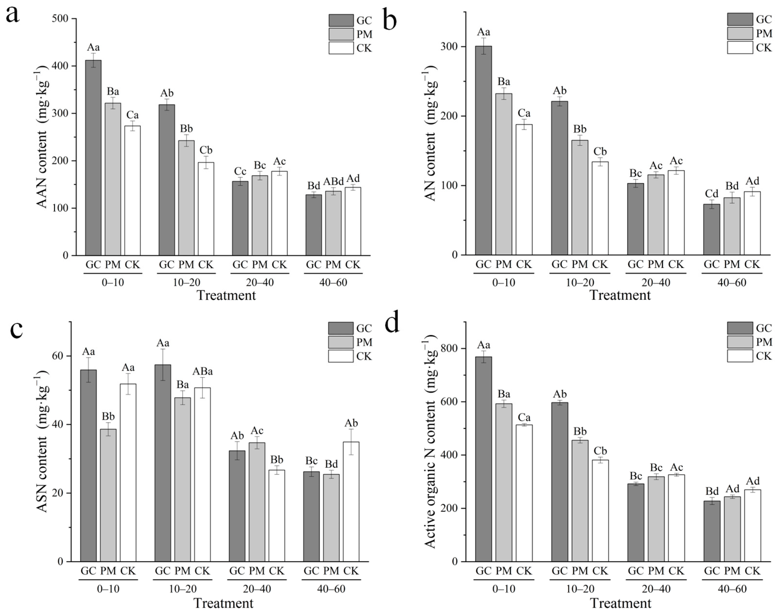 Agriculture 14 01879 g005