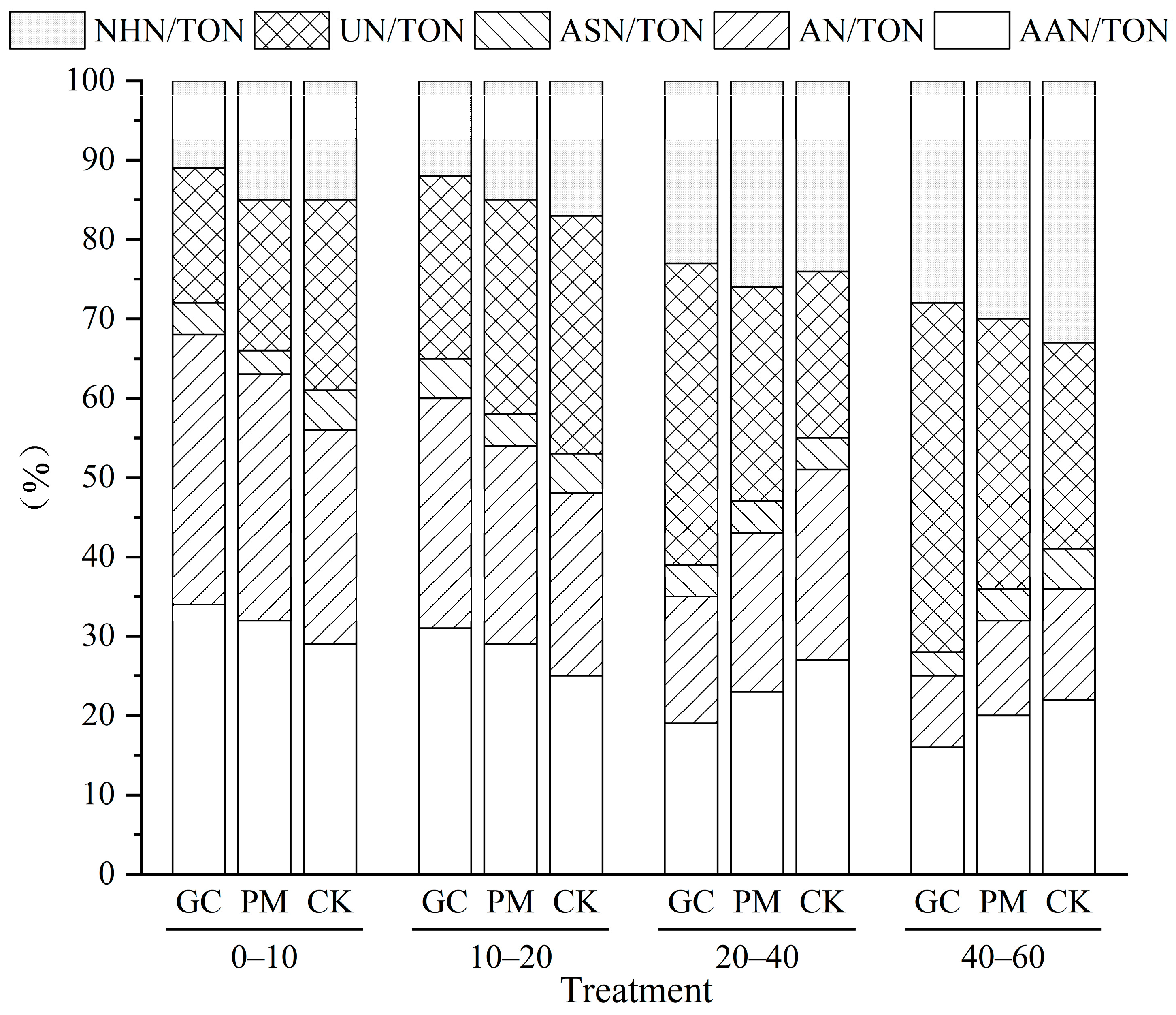 Agriculture 14 01879 g007