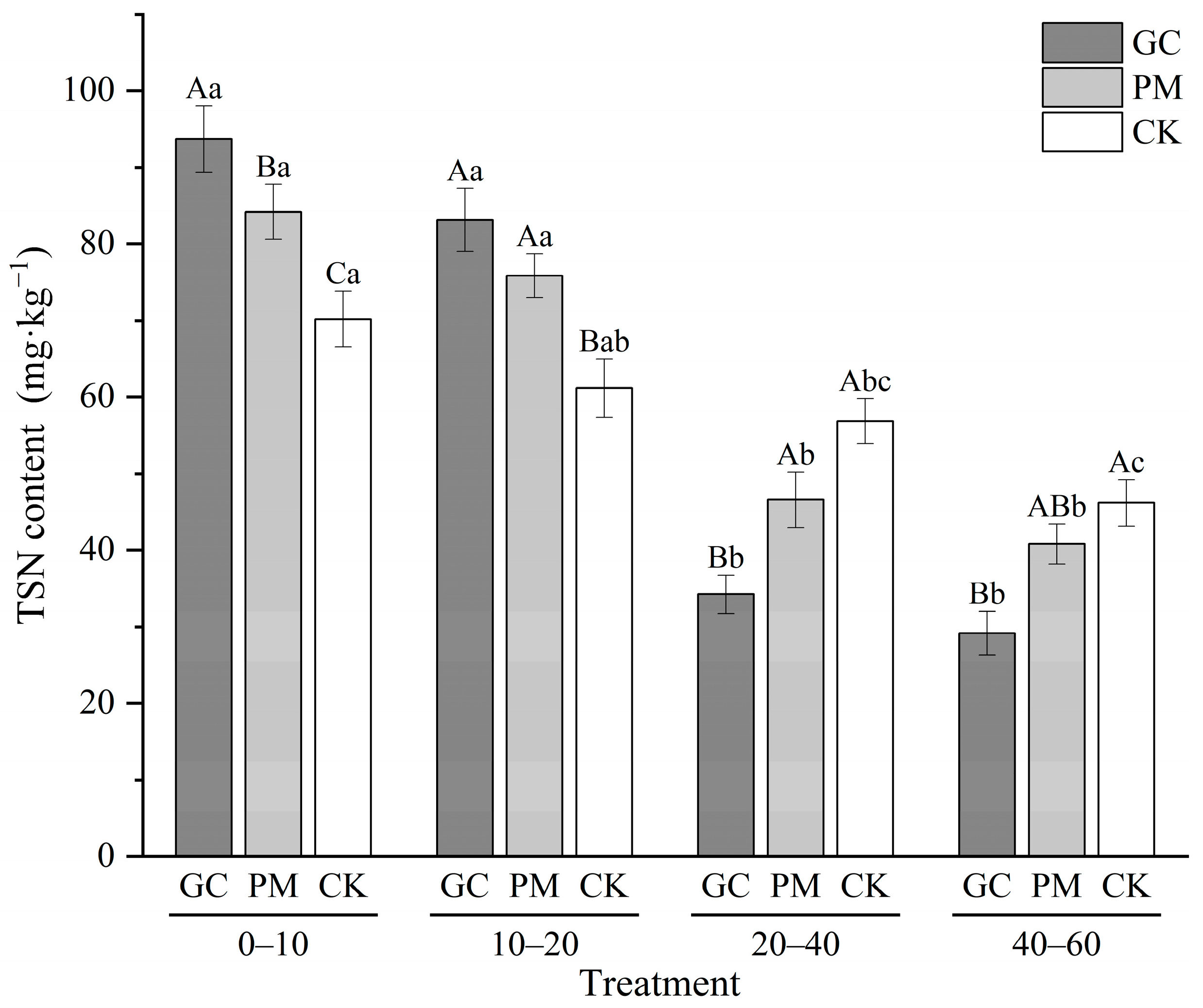 Agriculture 14 01879 g008