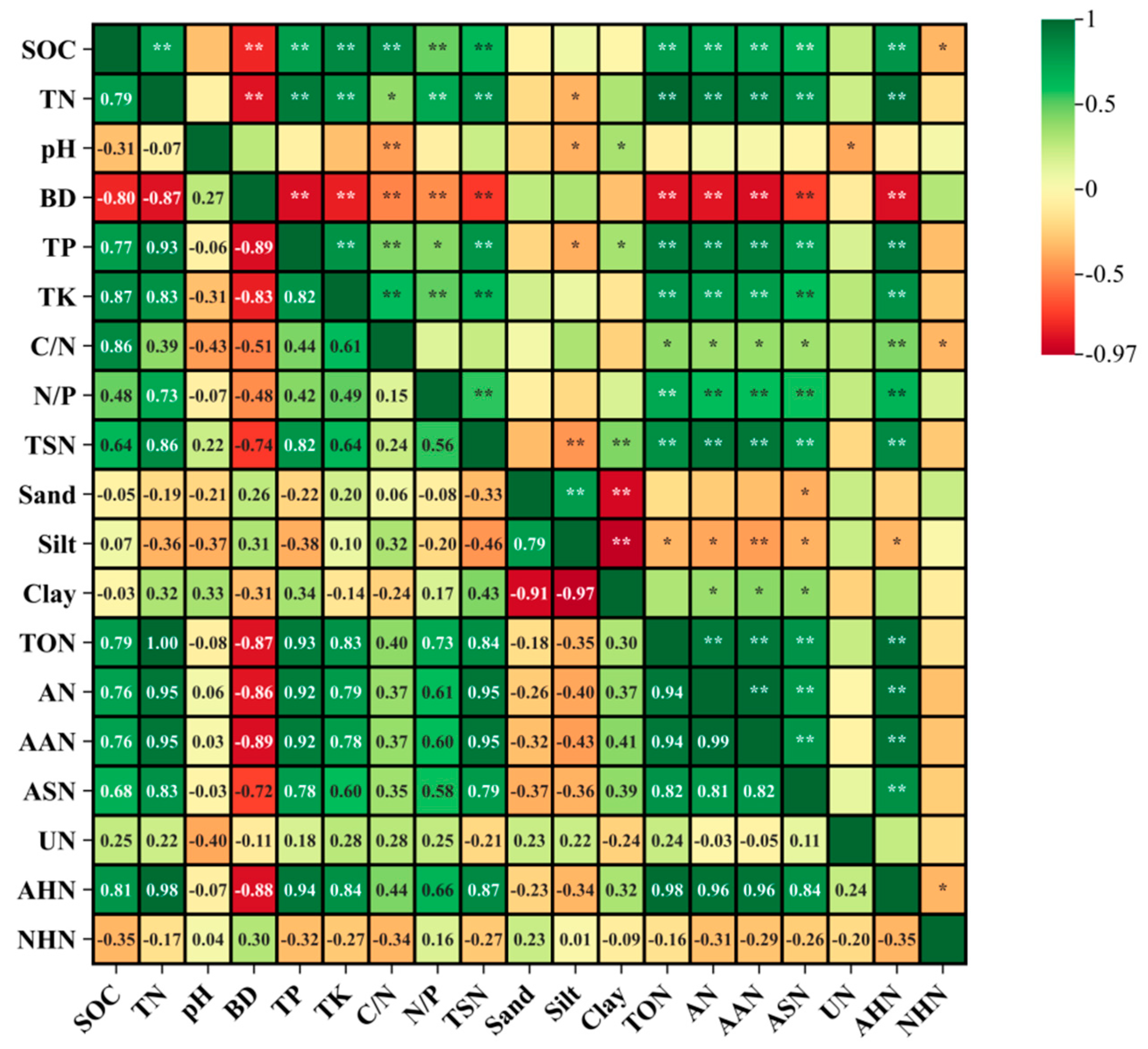 Agriculture 14 01879 g009