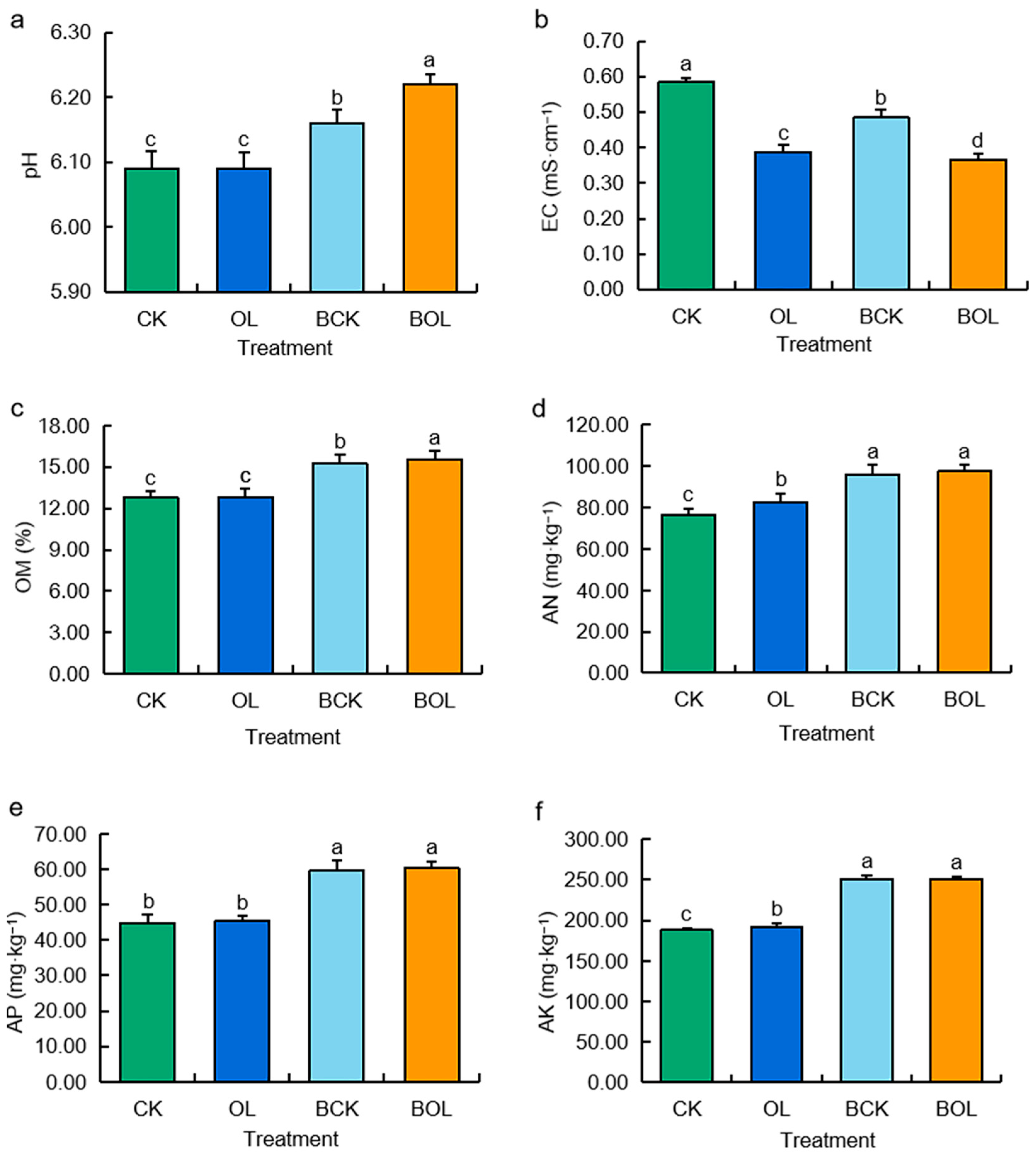 Agriculture 14 01880 g001