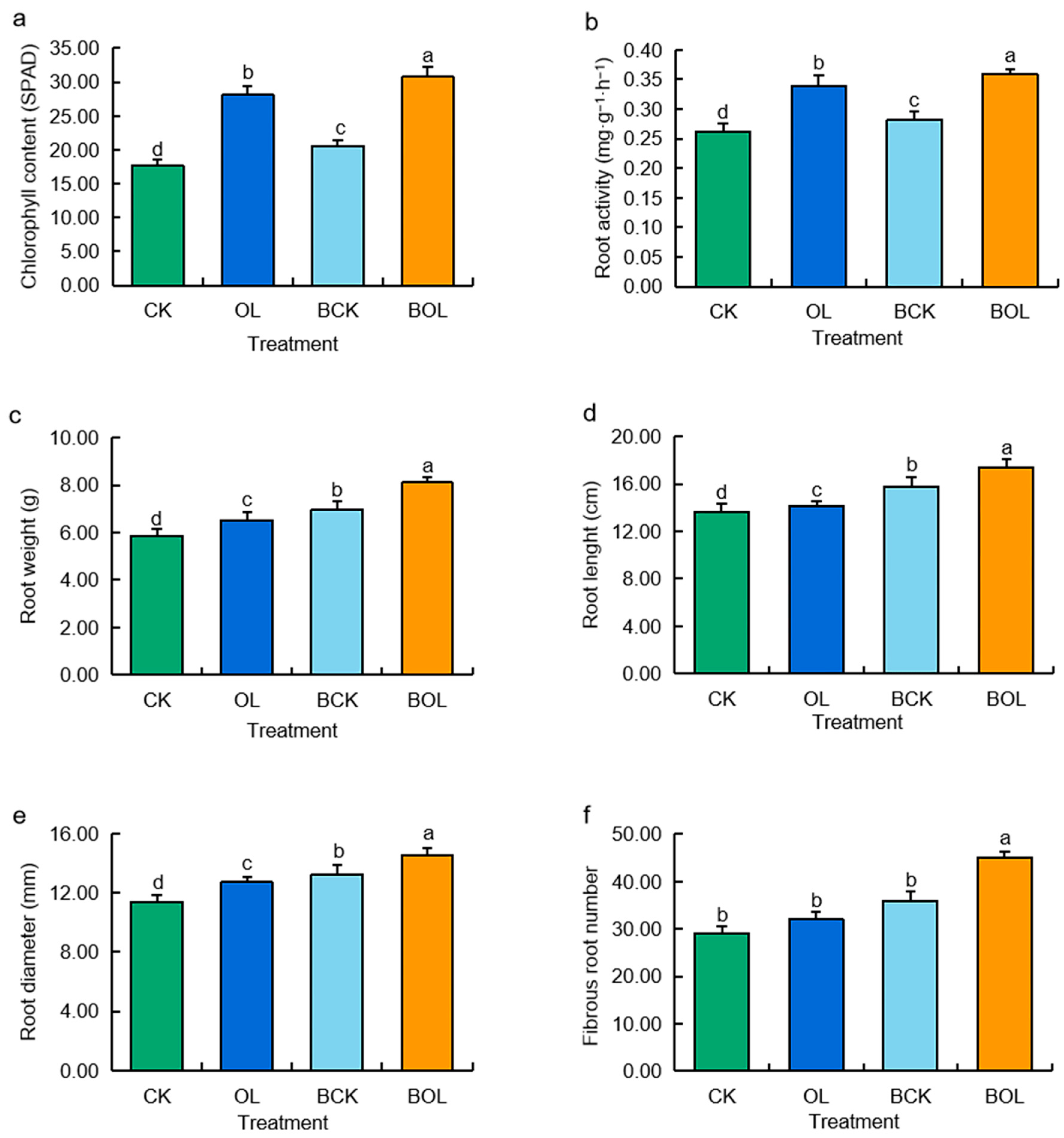 Agriculture 14 01880 g003