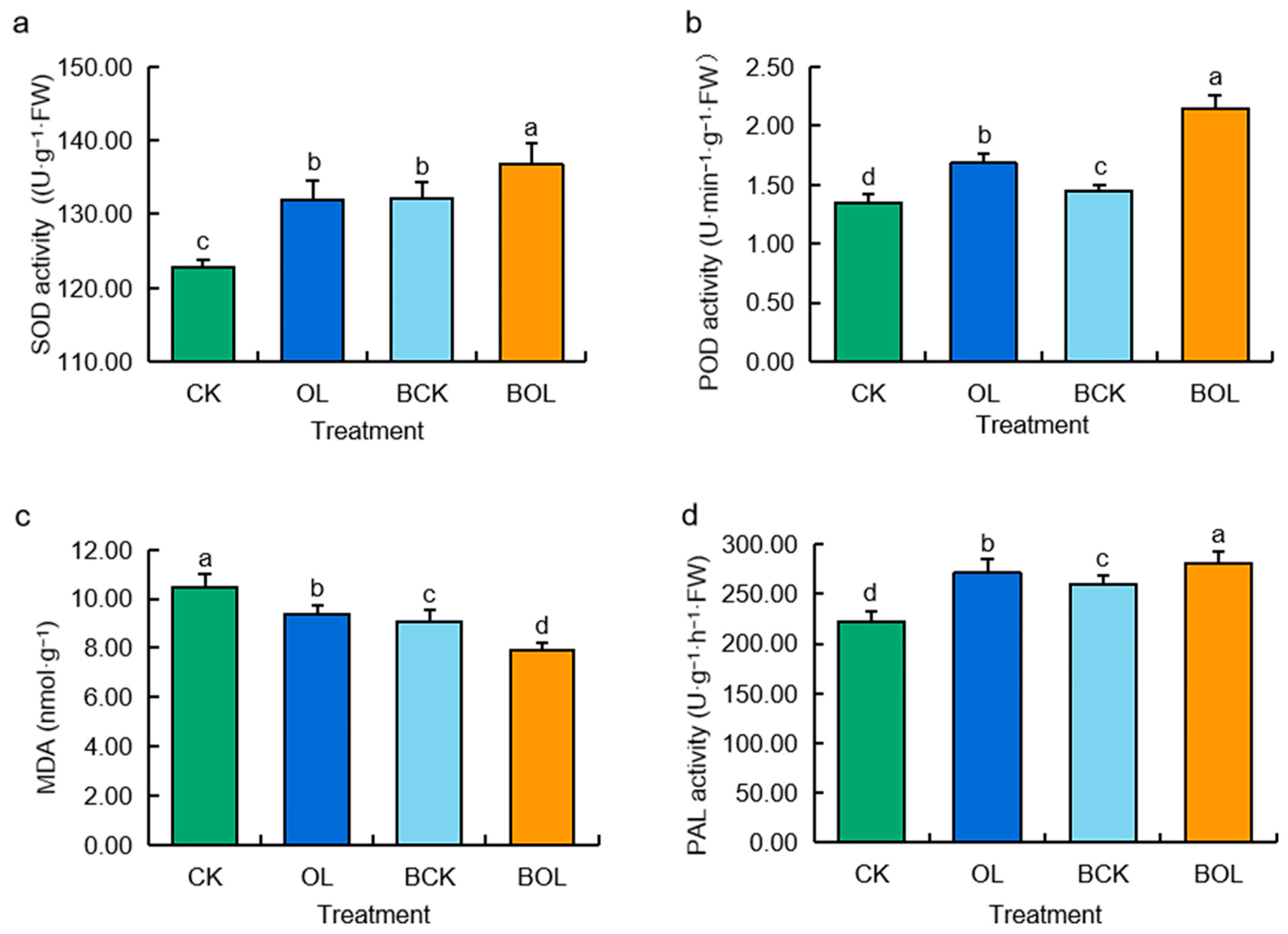 Agriculture 14 01880 g004