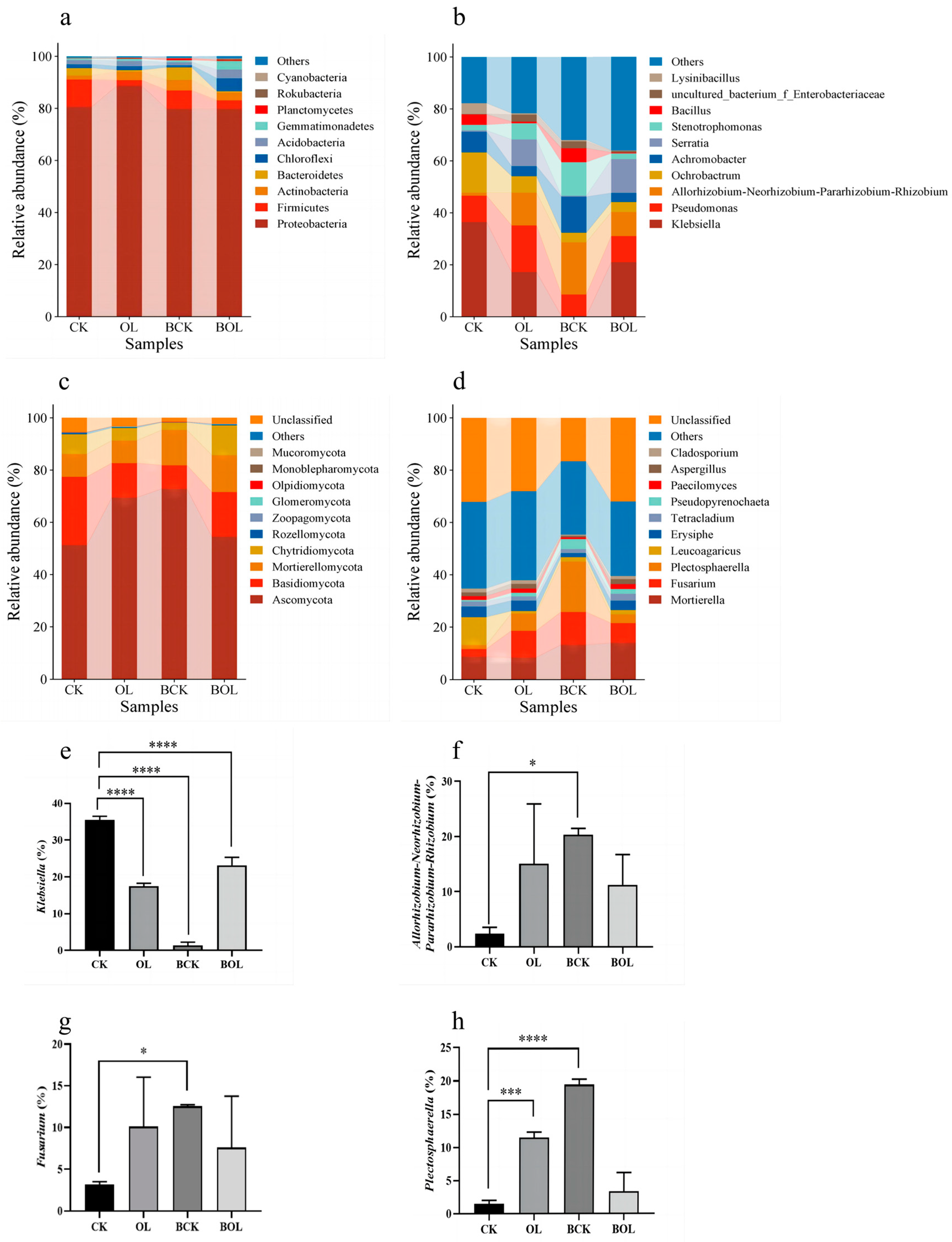 Agriculture 14 01880 g006
