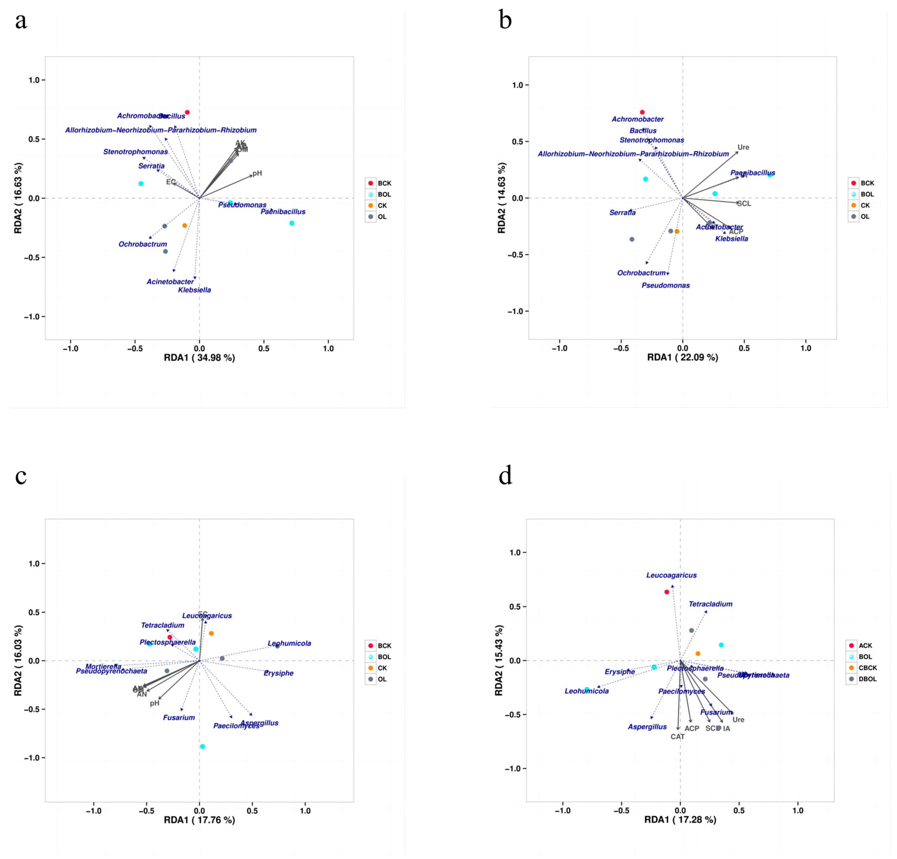 Agriculture 14 01880 g007