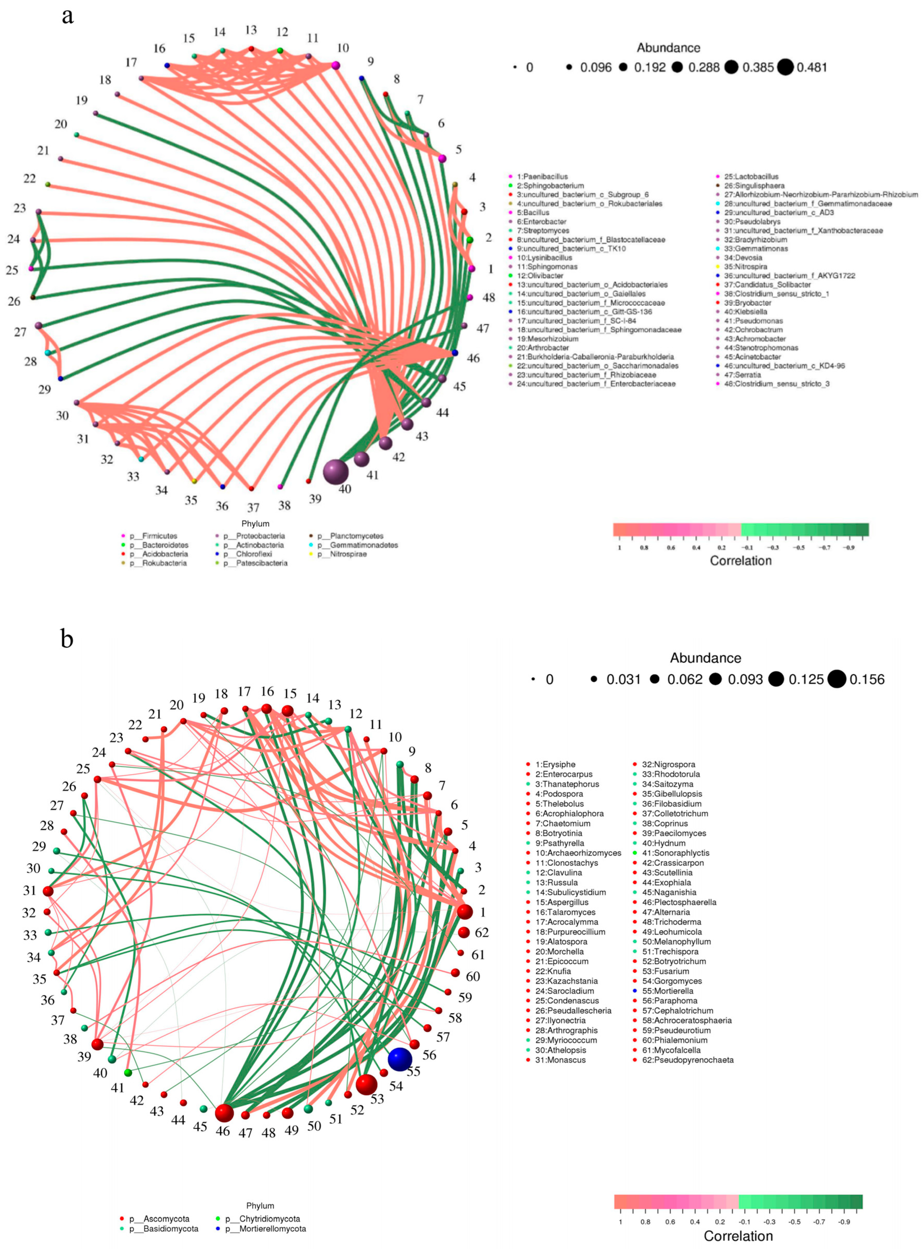 Agriculture 14 01880 g008