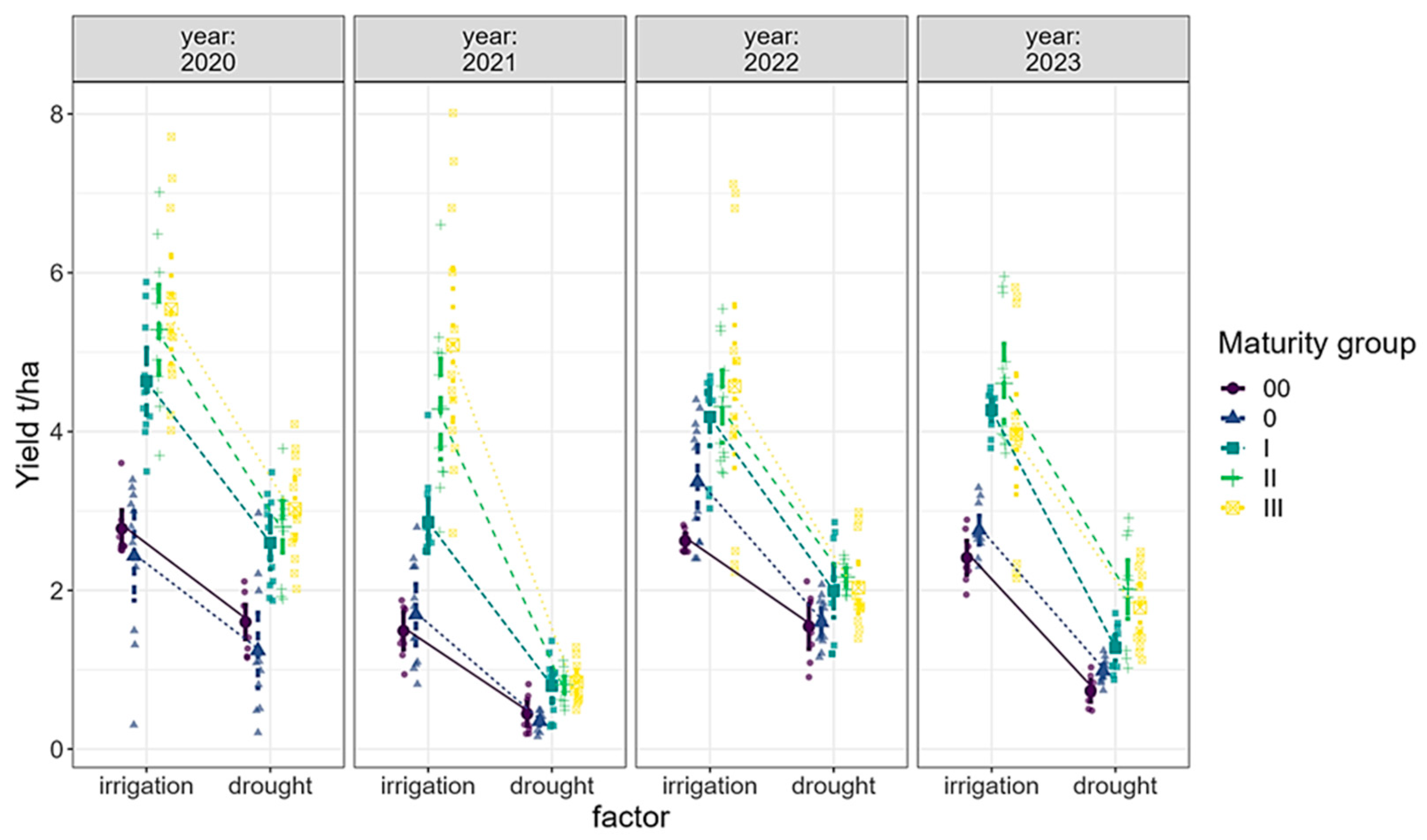 Agriculture 14 01884 g004