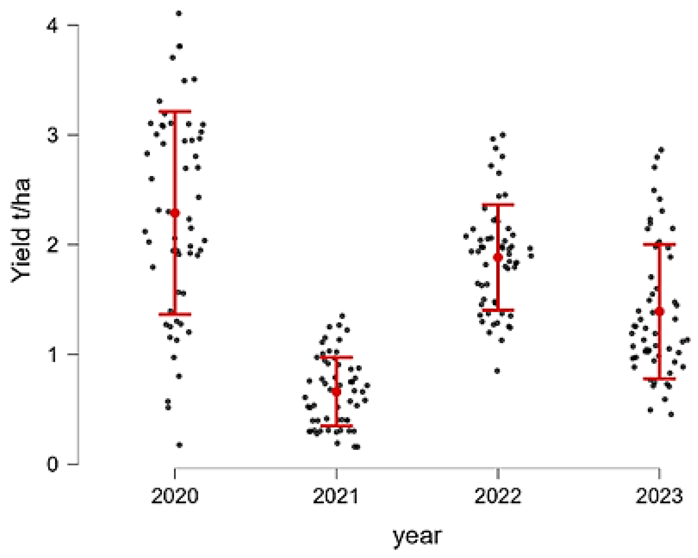 Agriculture 14 01884 g005