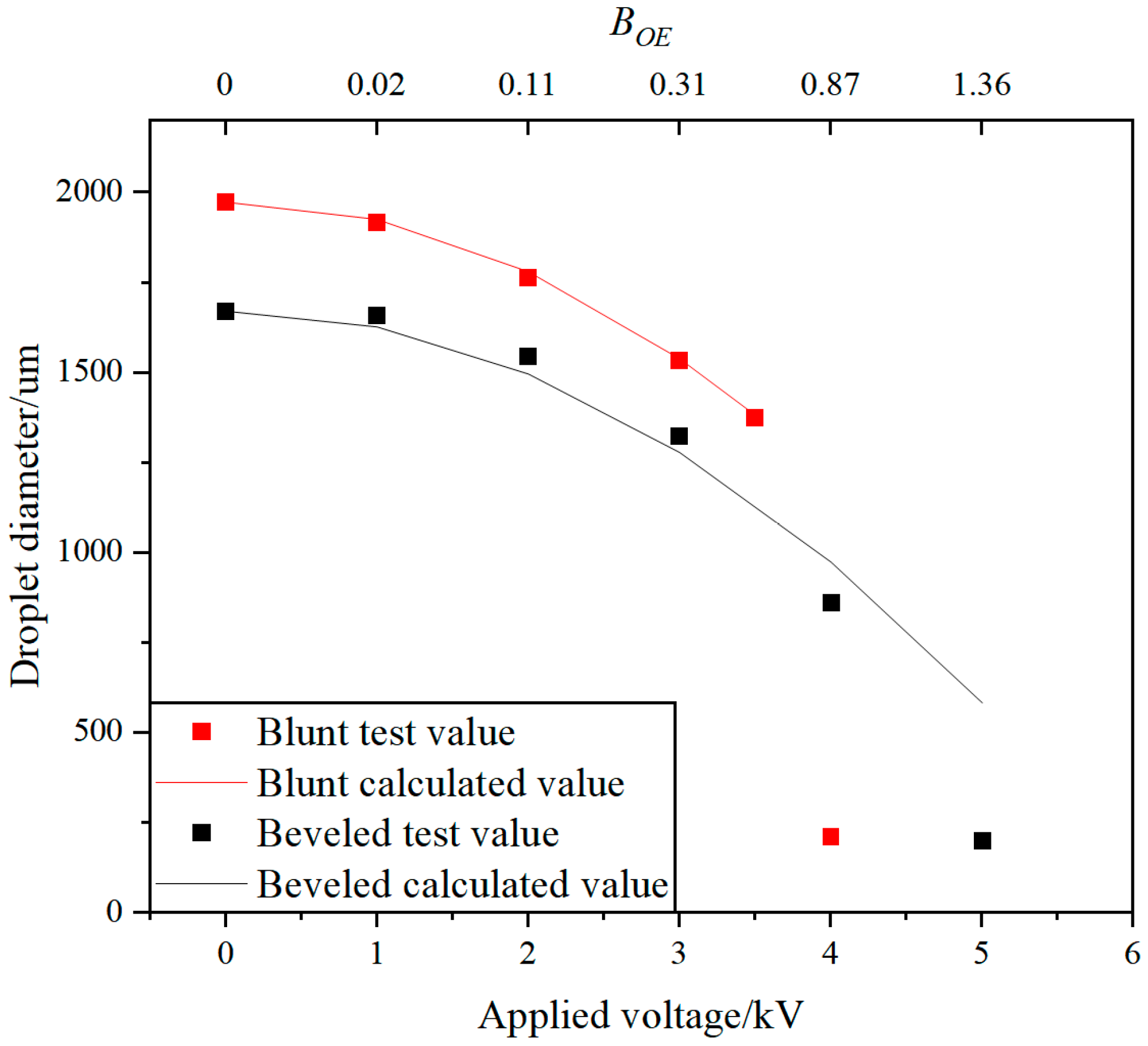 Agriculture 14 01885 g010