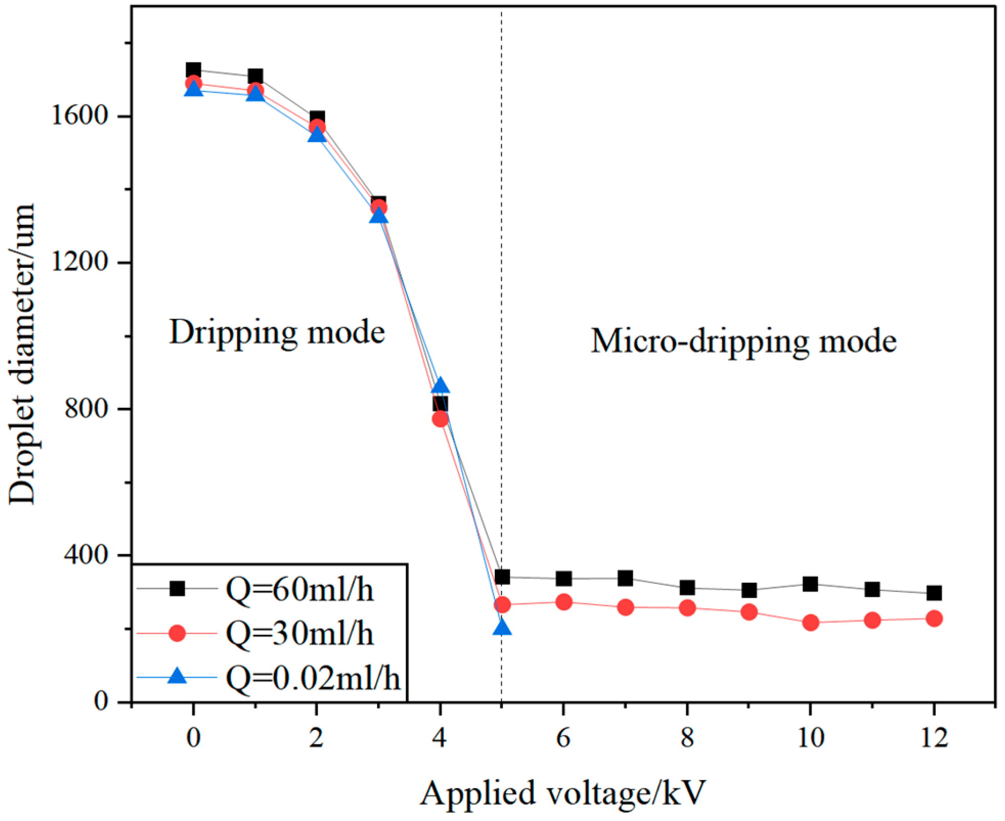 Agriculture 14 01885 g011