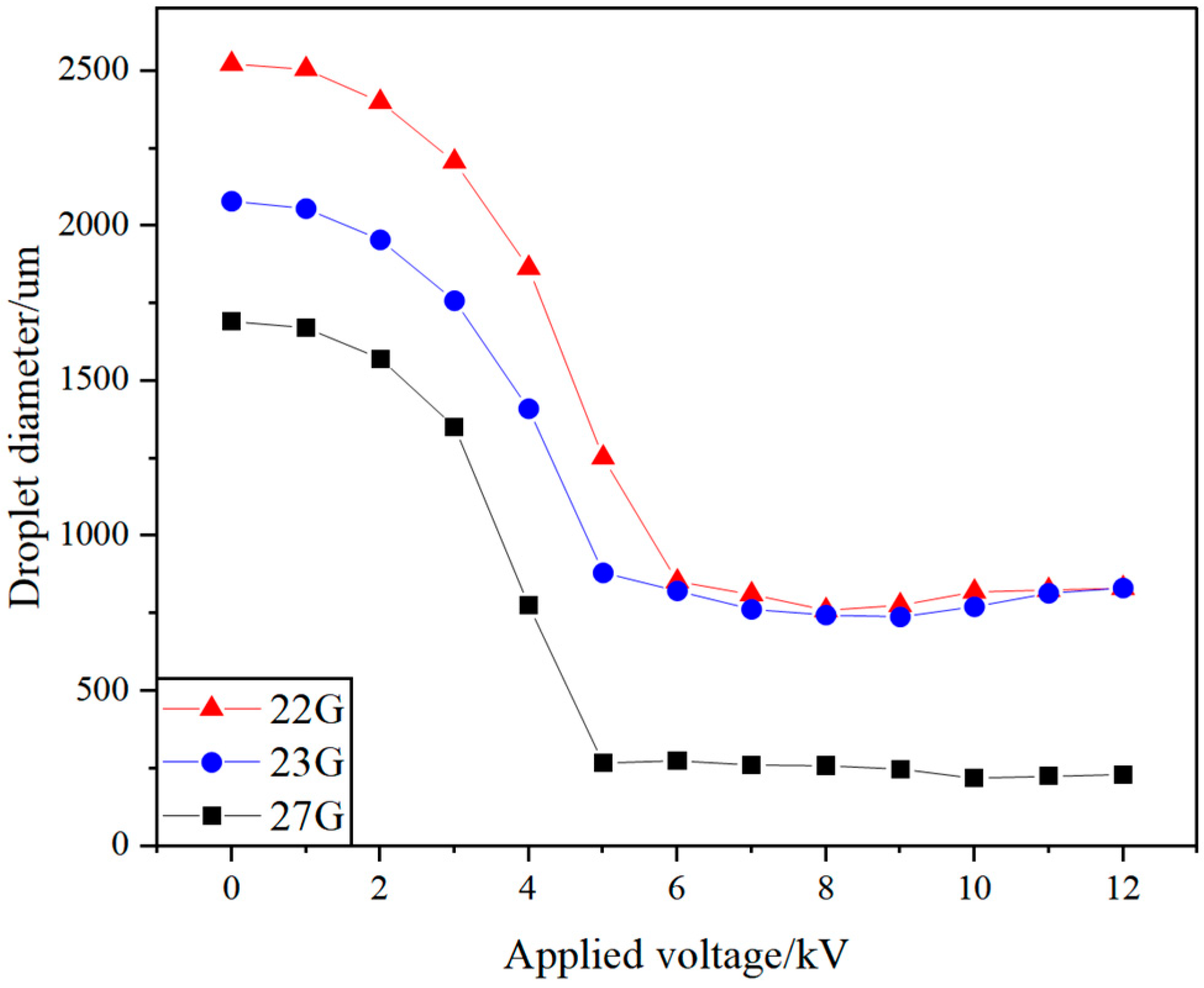 Agriculture 14 01885 g012