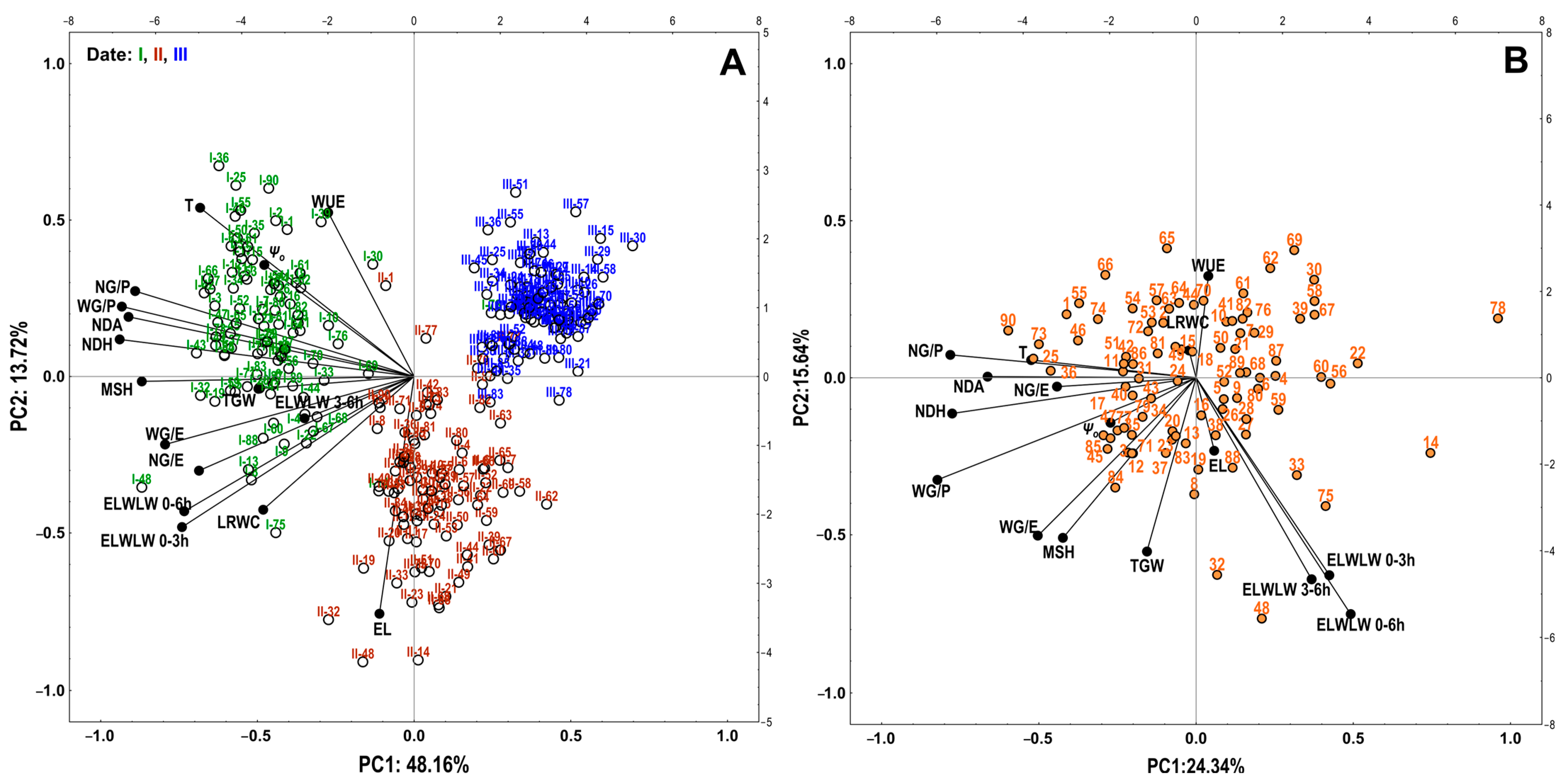 Agriculture 14 01887 g001 Agriculture 14 01887 g001