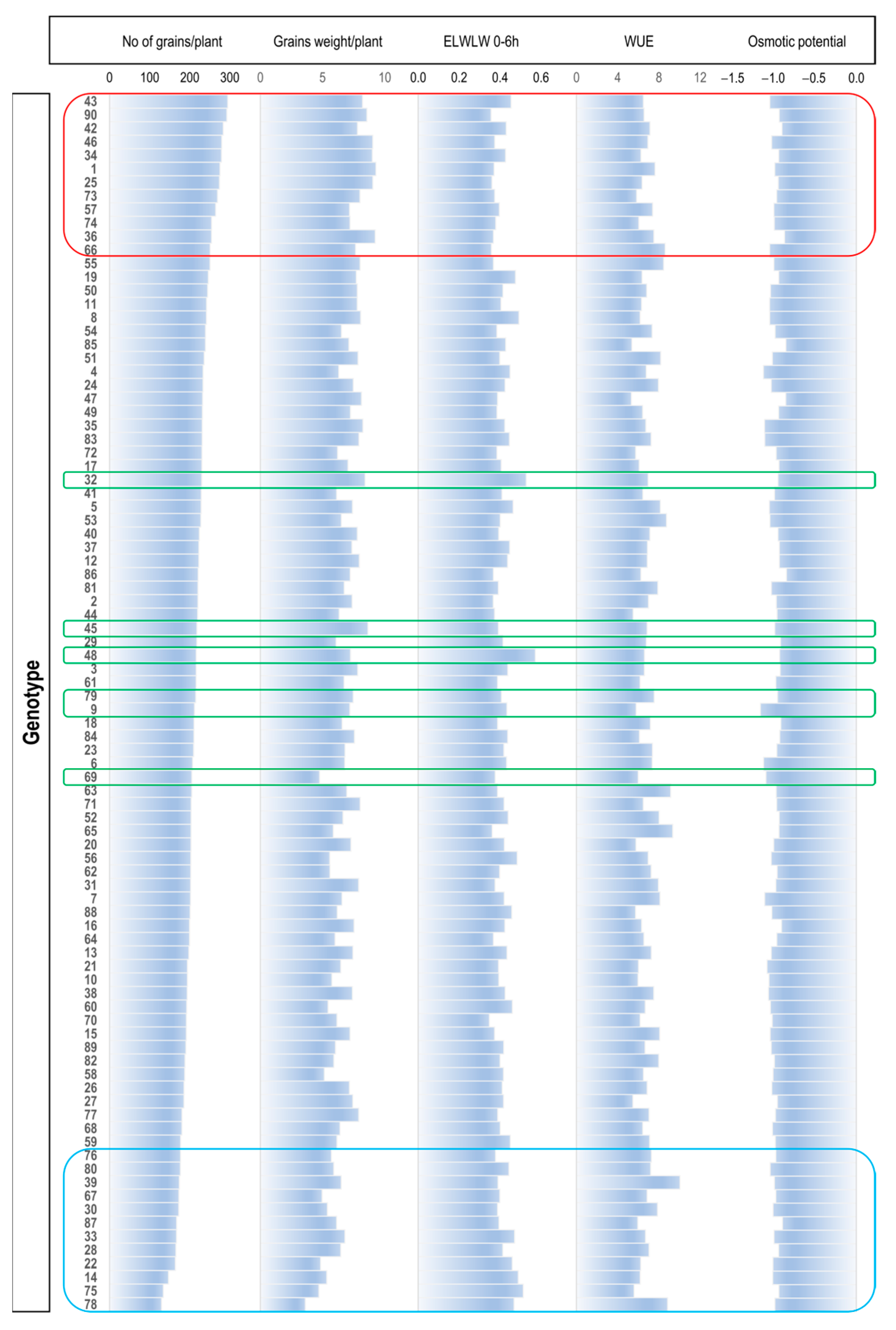 Agriculture 14 01887 g003 Agriculture 14 01887 g003