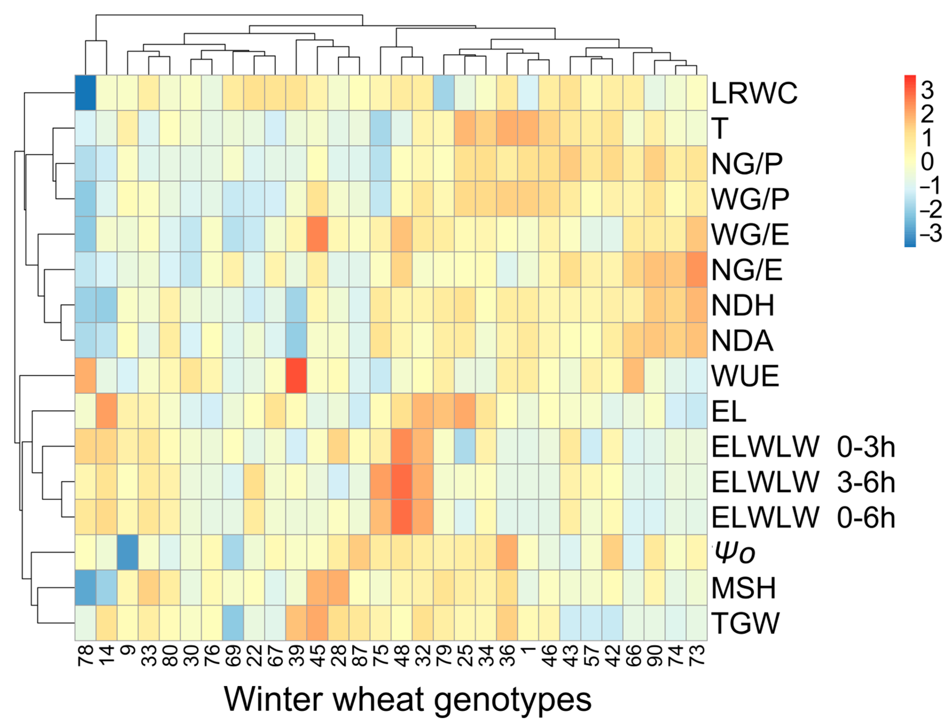 Agriculture 14 01887 g004 Agriculture 14 01887 g004