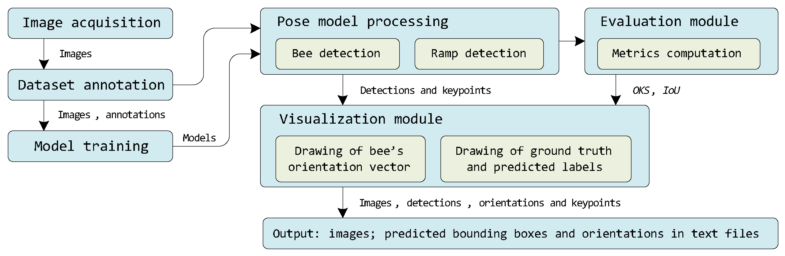 Agriculture 14 01890 g001