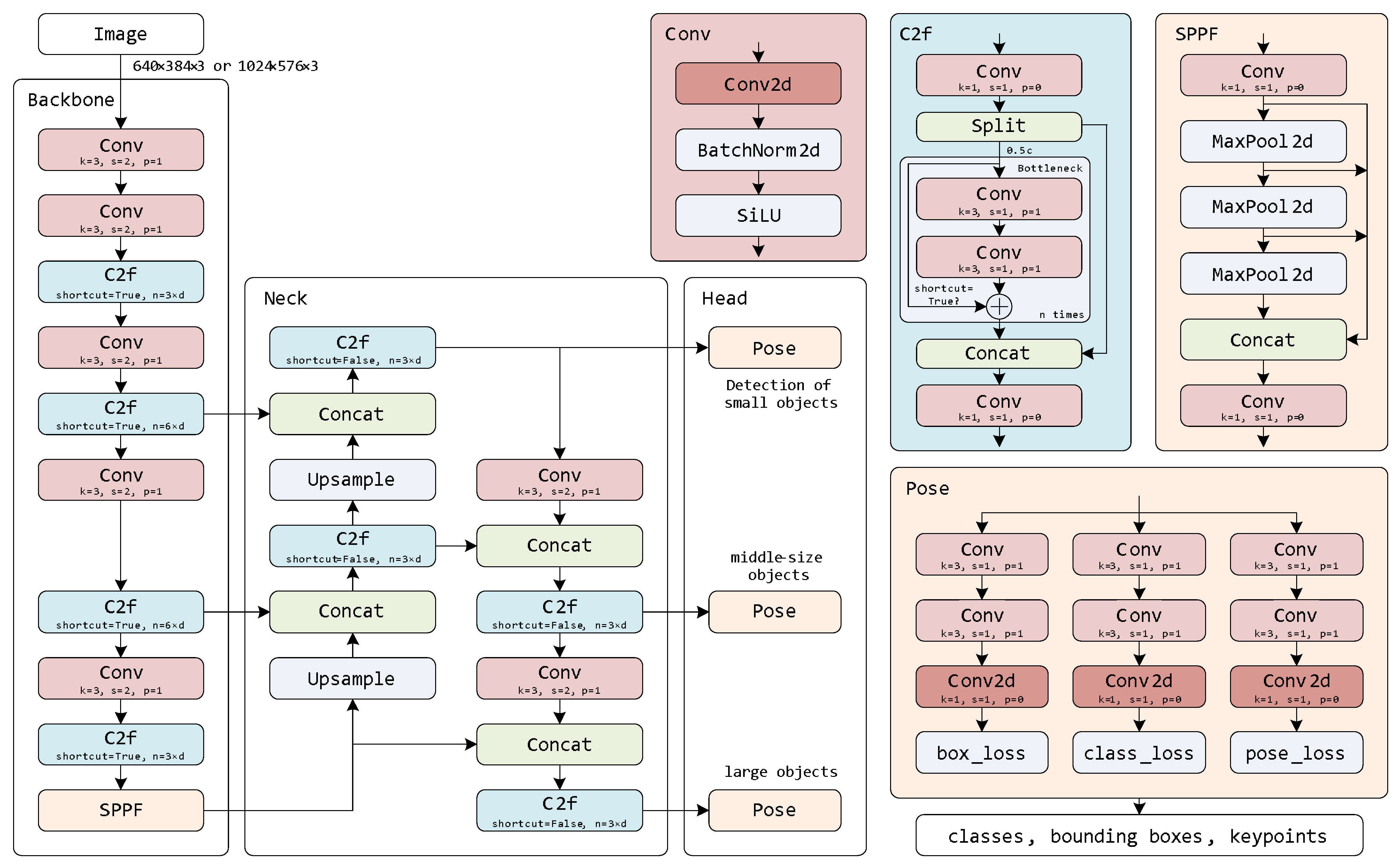 Agriculture 14 01890 g005