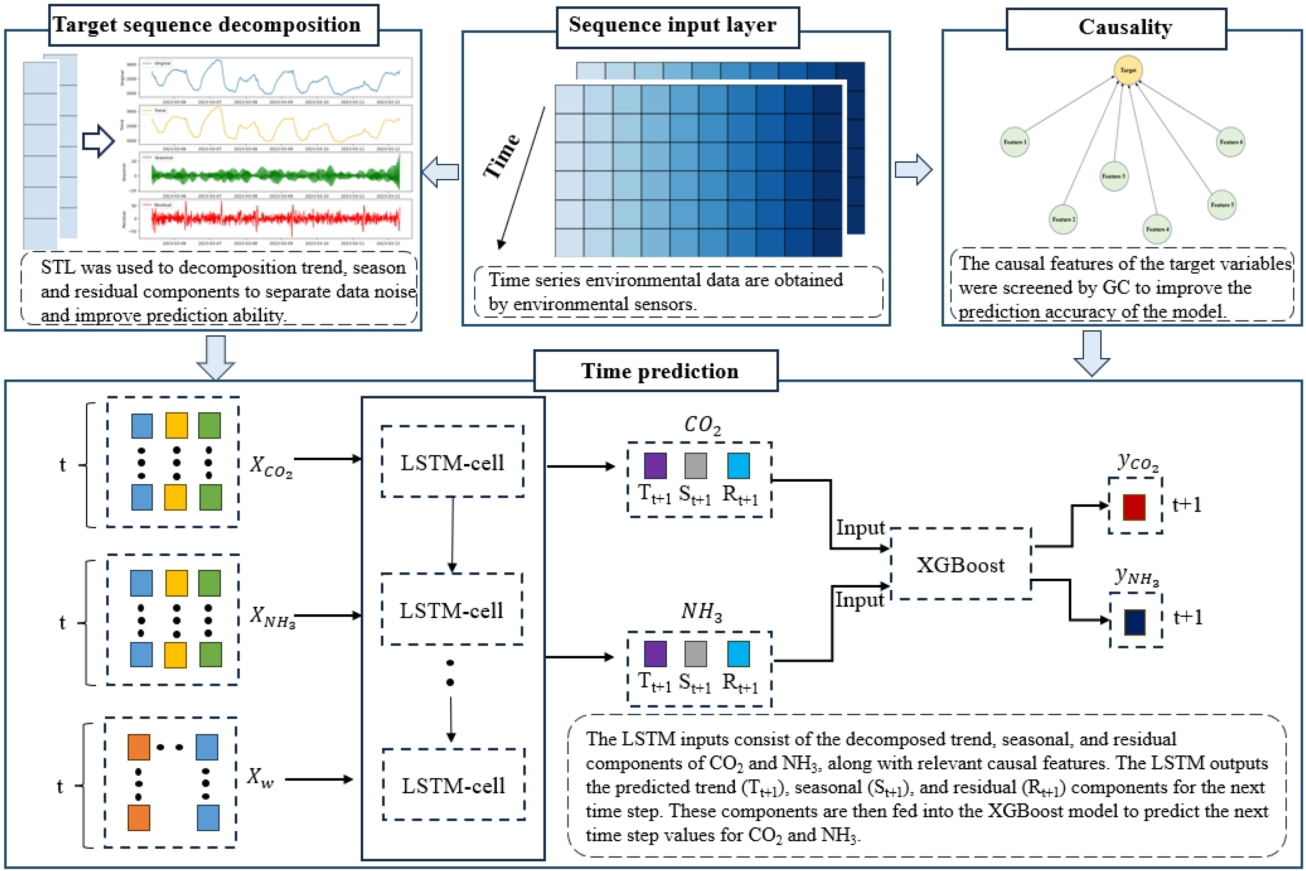 Agriculture 14 01891 g005