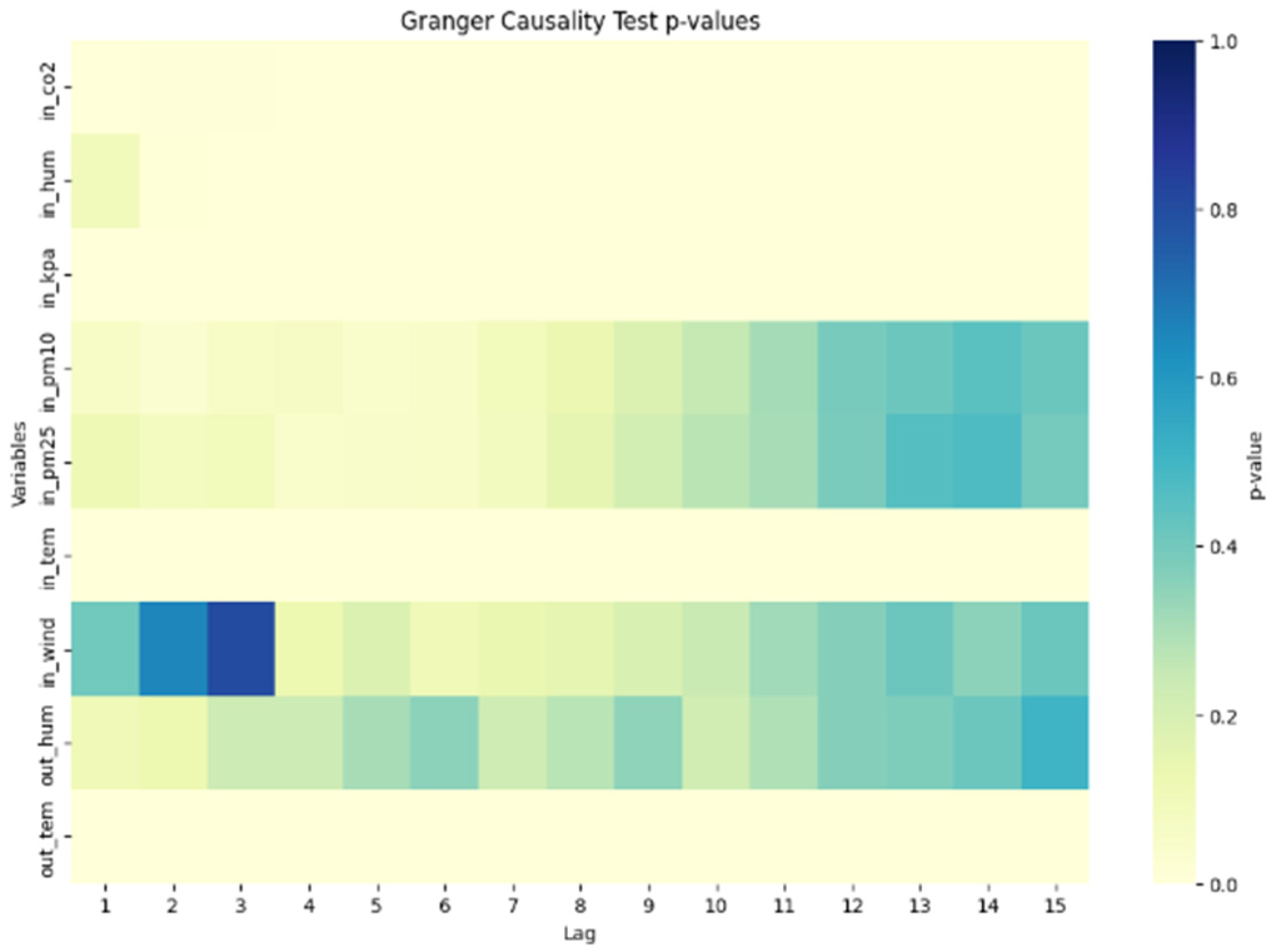 Agriculture 14 01891 g009