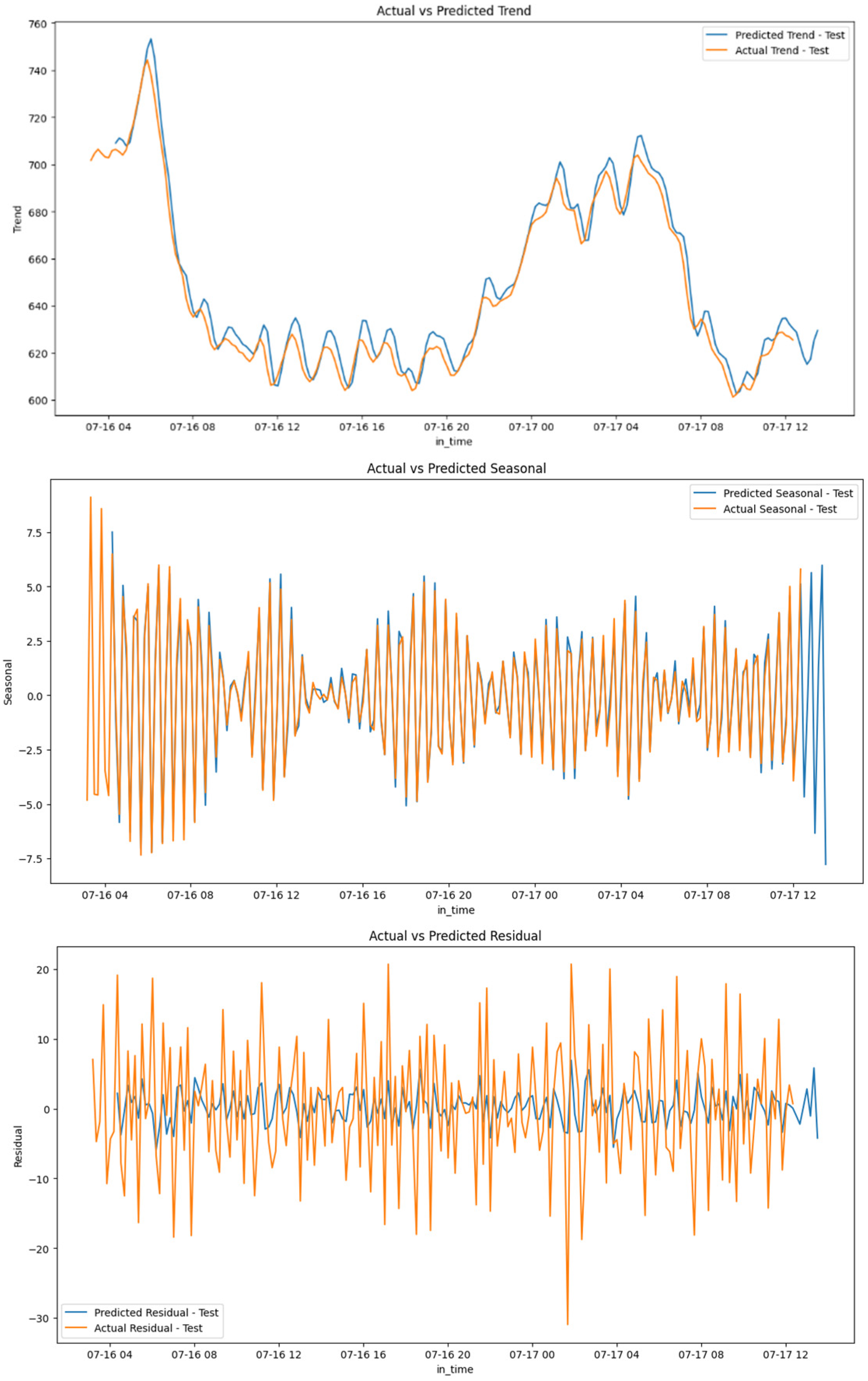 Agriculture 14 01891 g010