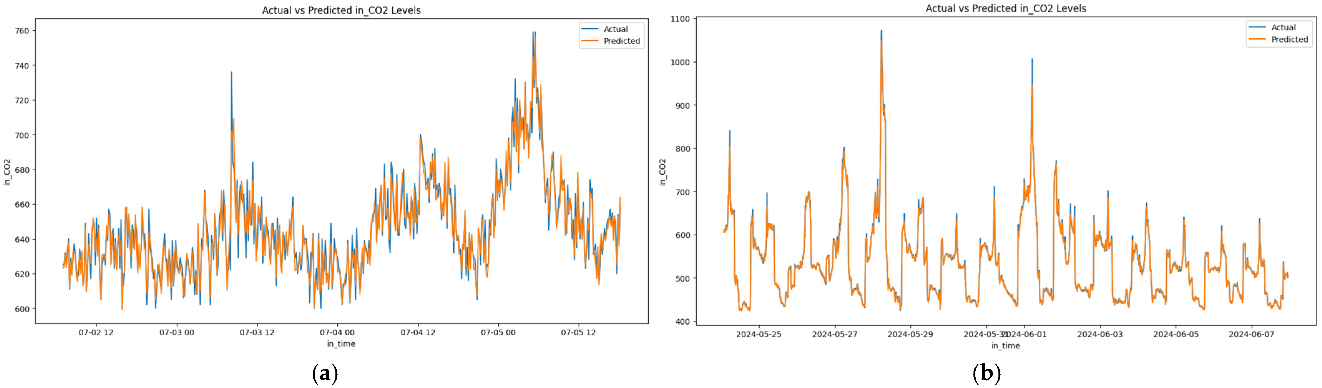 Agriculture 14 01891 g012