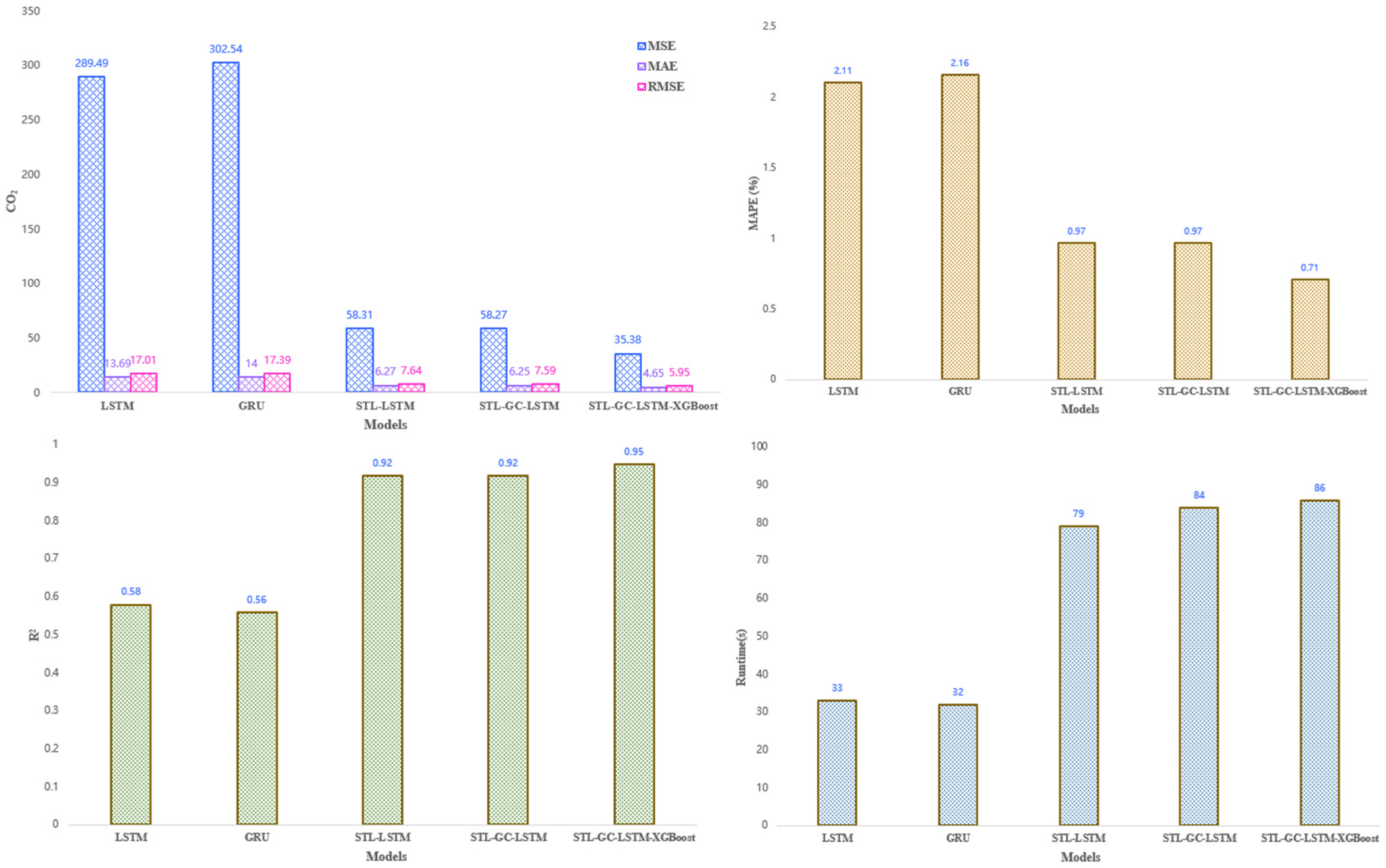 Agriculture 14 01891 g013