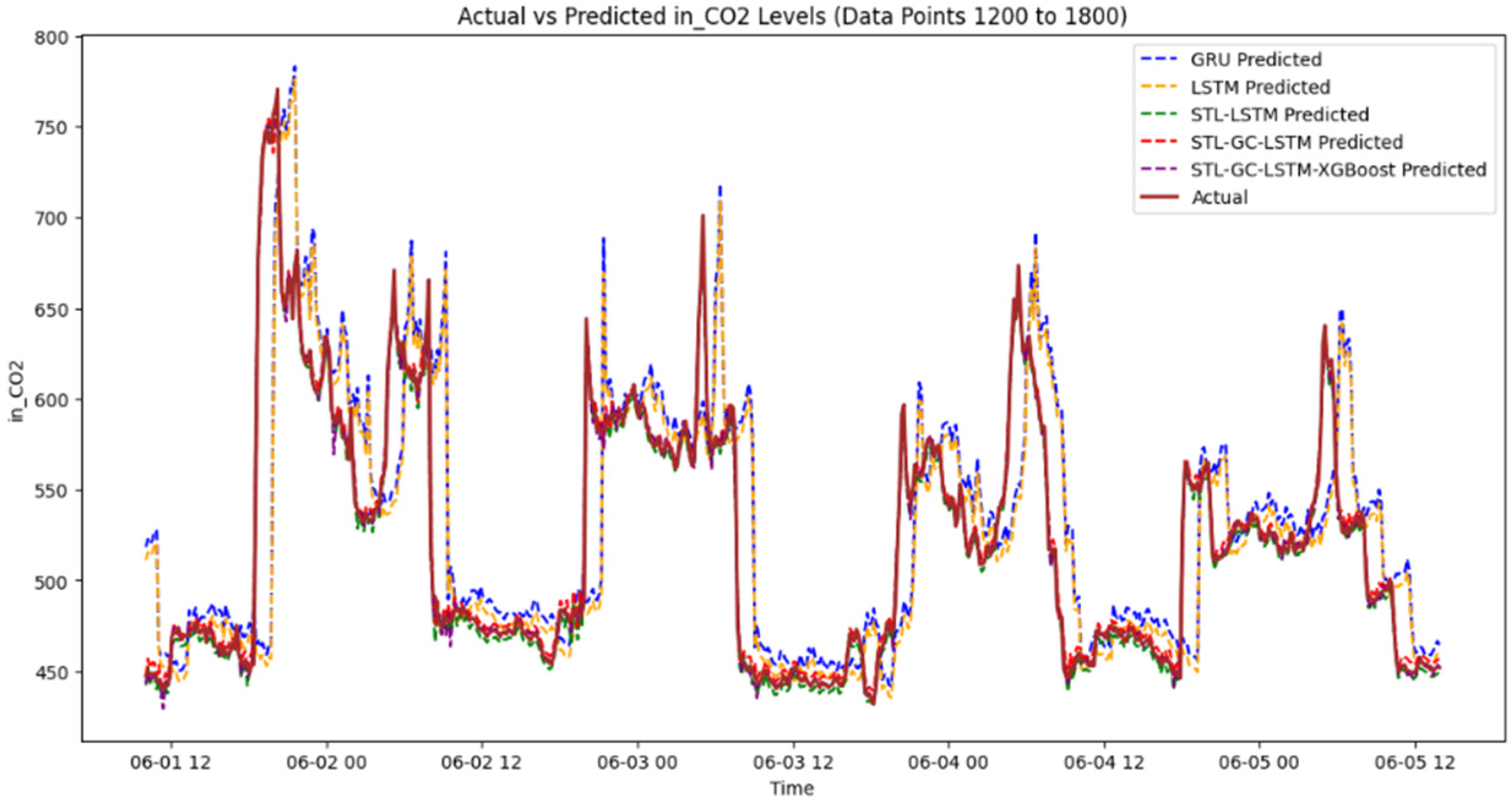Agriculture 14 01891 g016