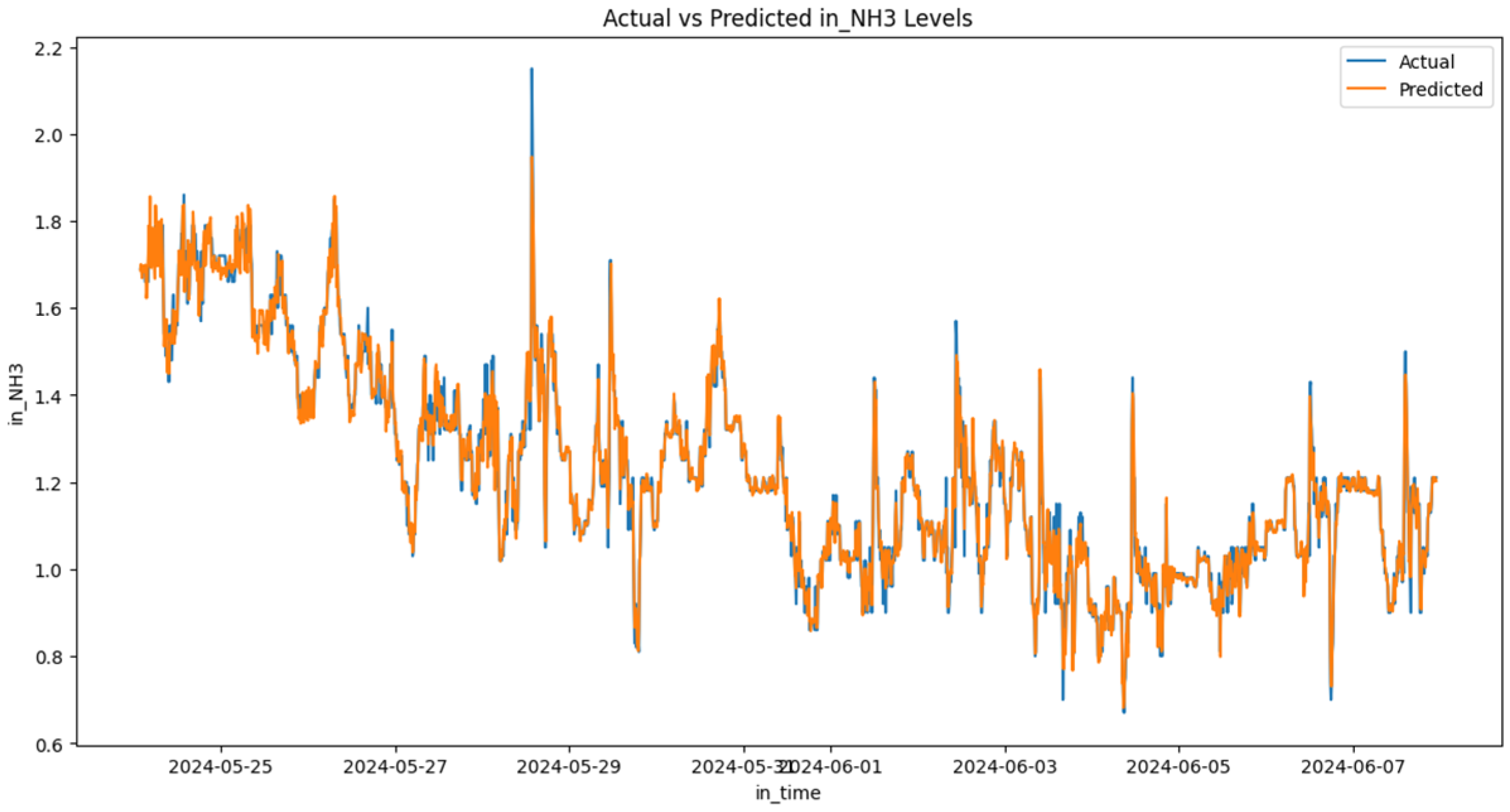 Agriculture 14 01891 g018