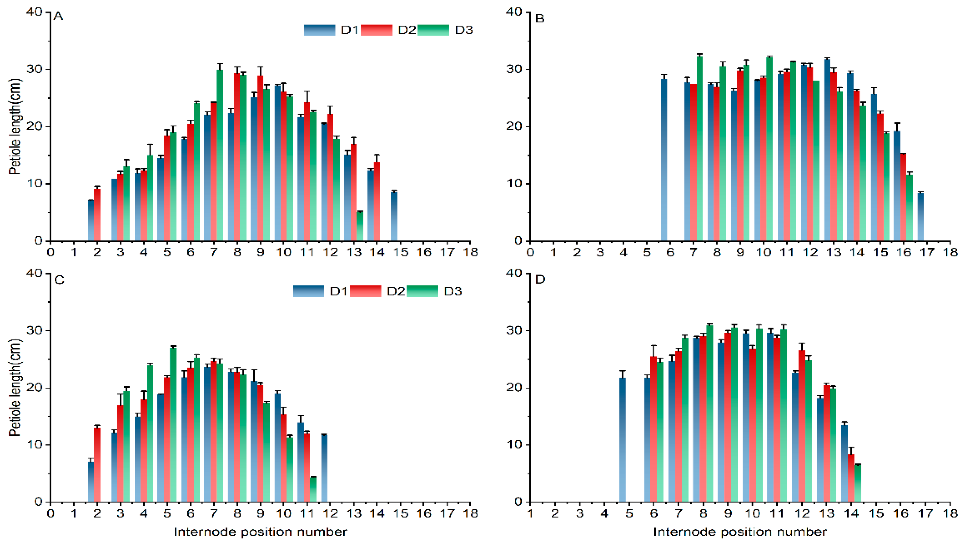 Agriculture 14 01892 g003