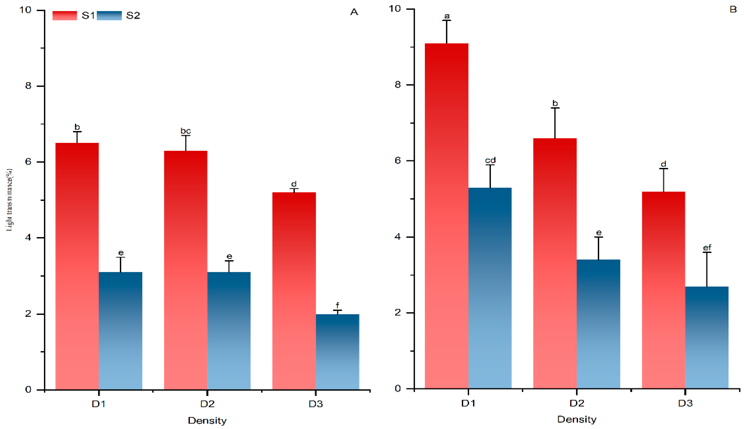 Agriculture 14 01892 g004