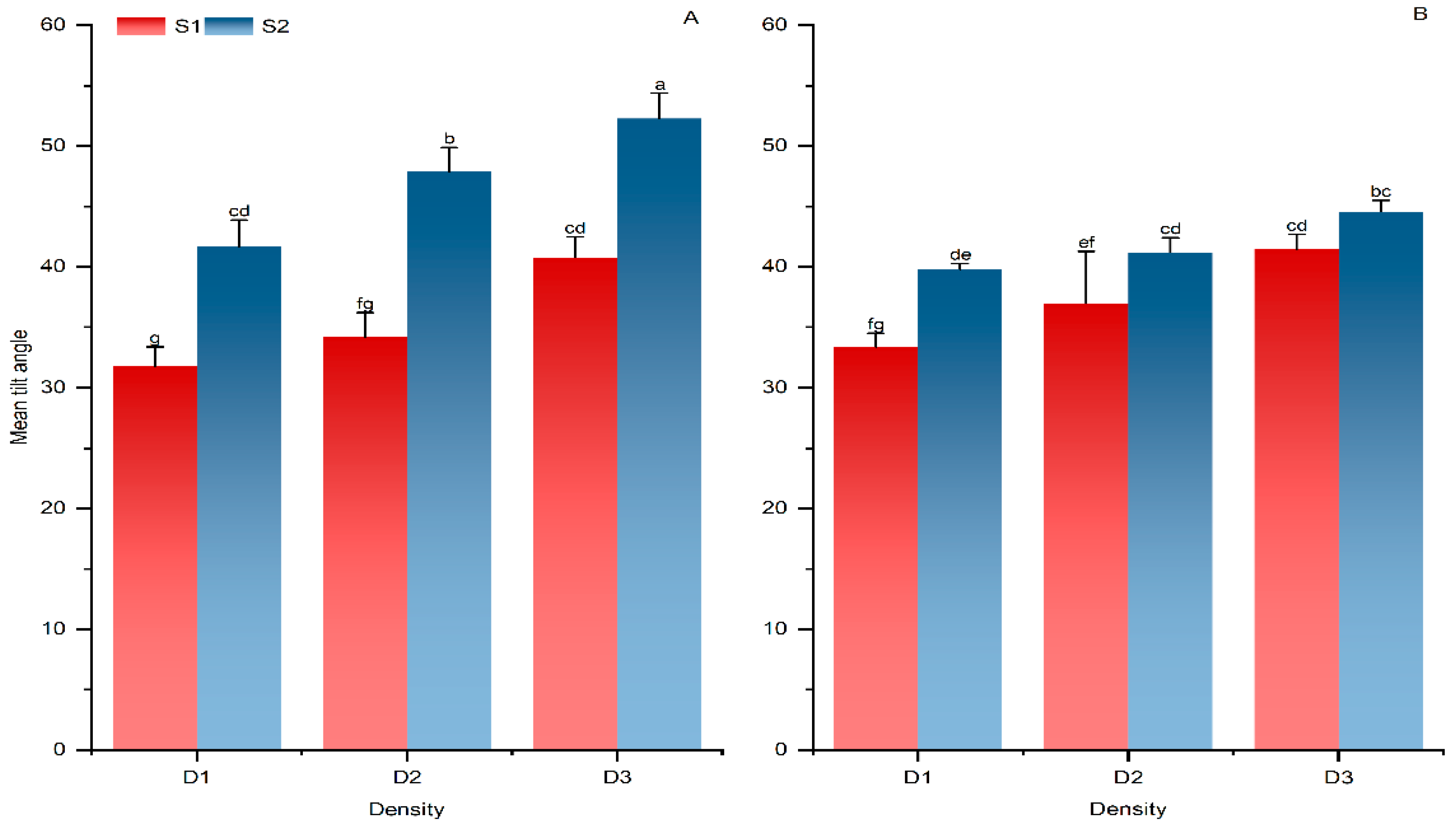 Agriculture 14 01892 g005