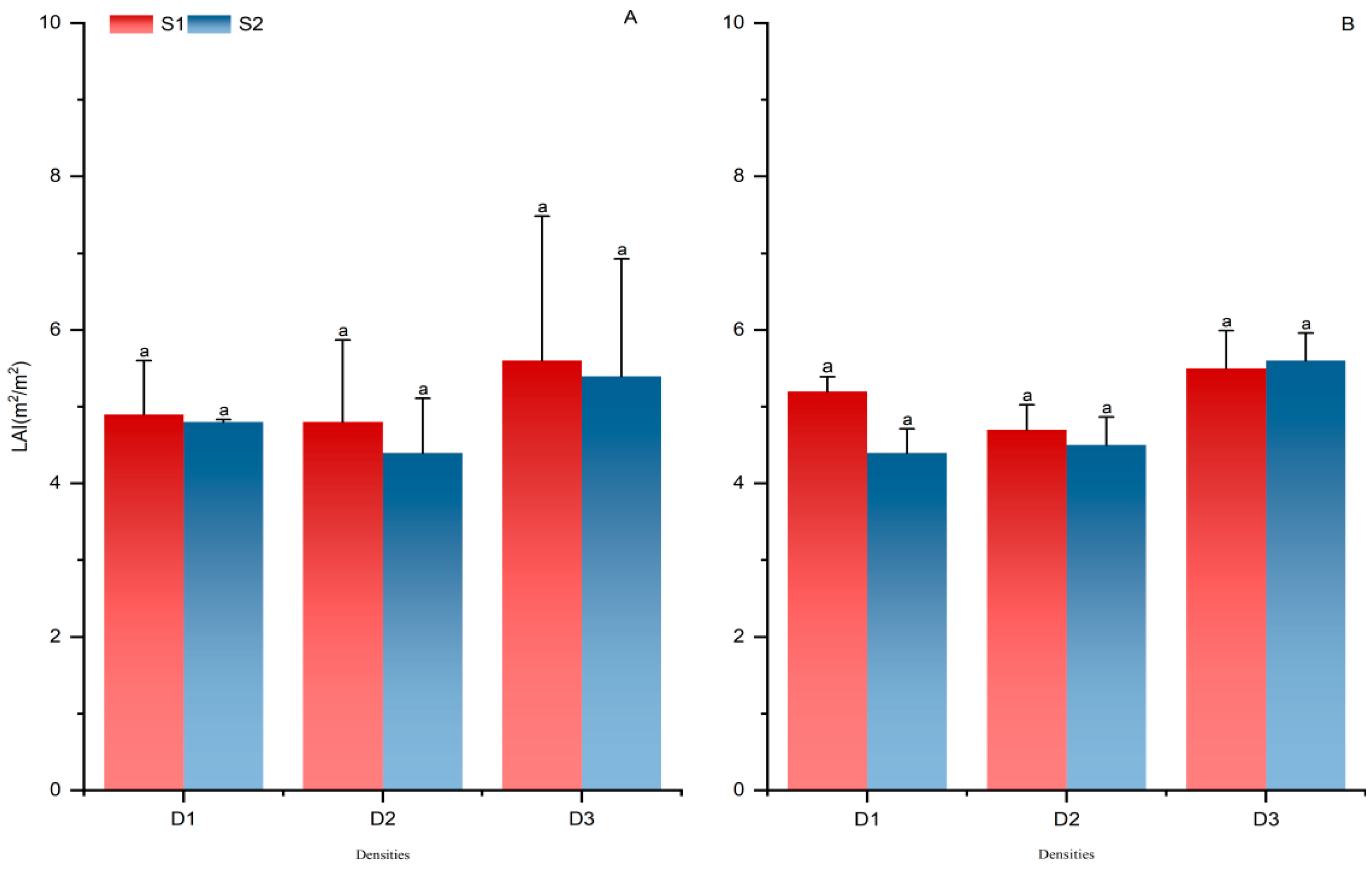 Agriculture 14 01892 g006