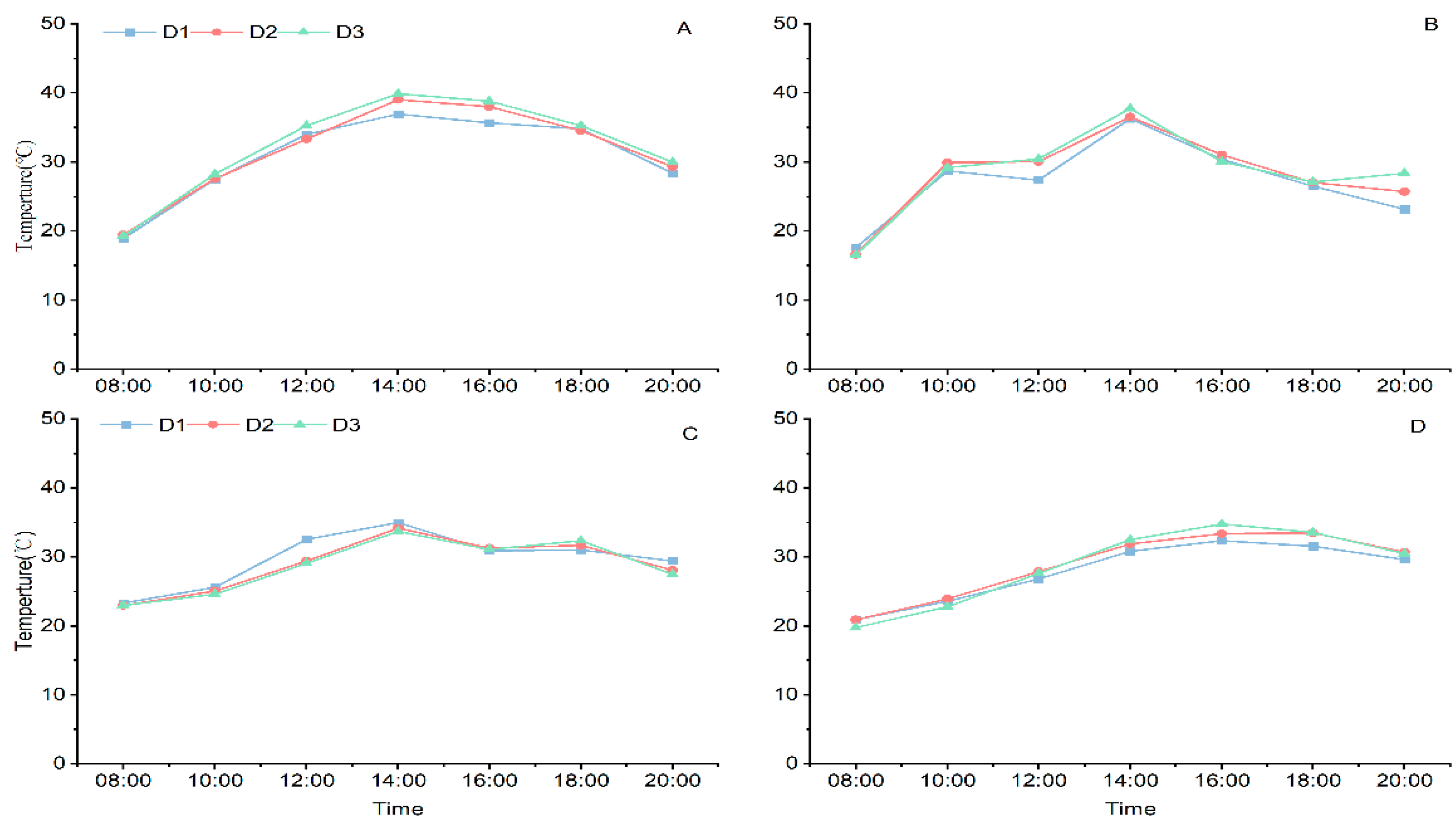 Agriculture 14 01892 g007