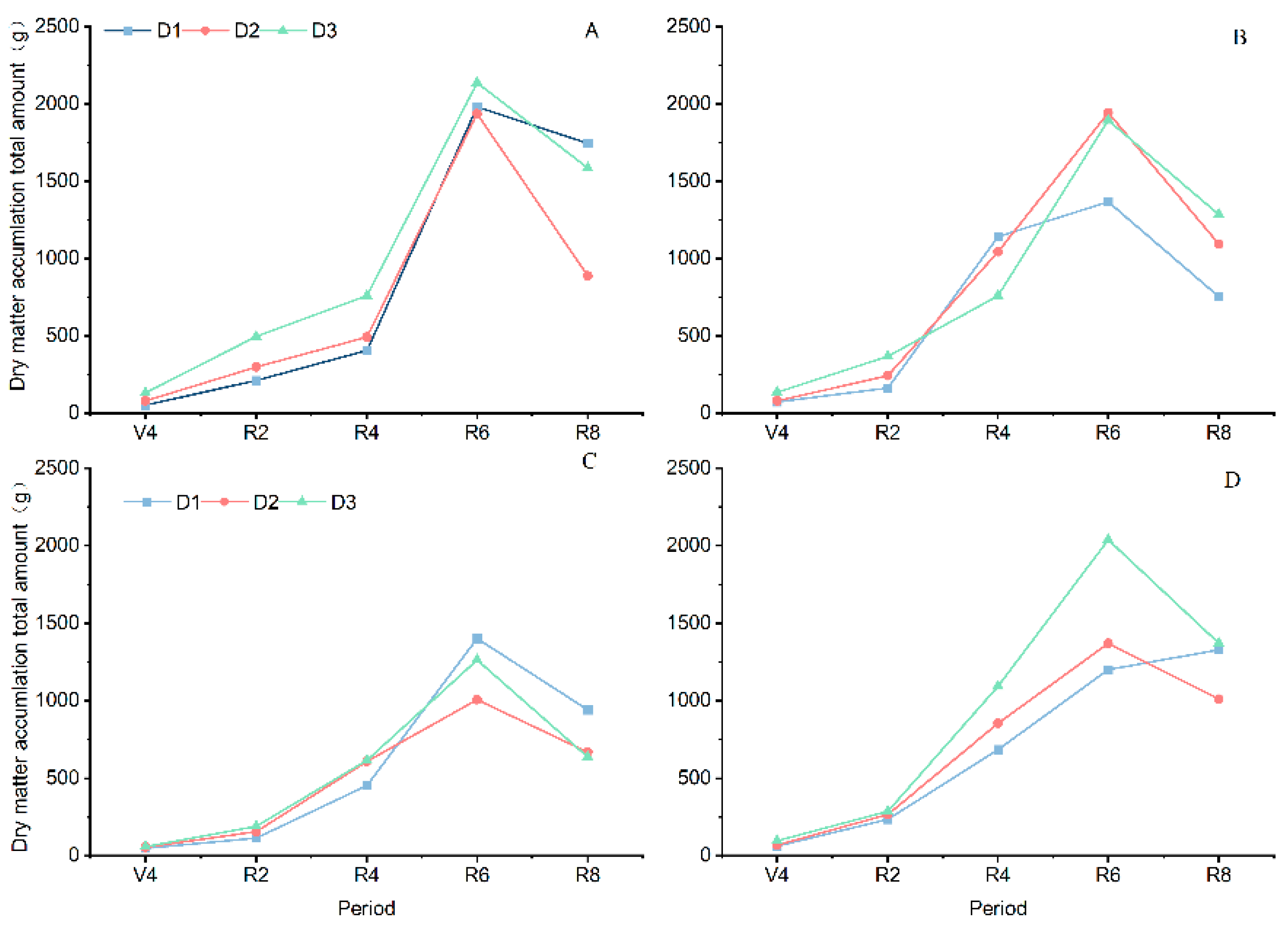 Agriculture 14 01892 g011