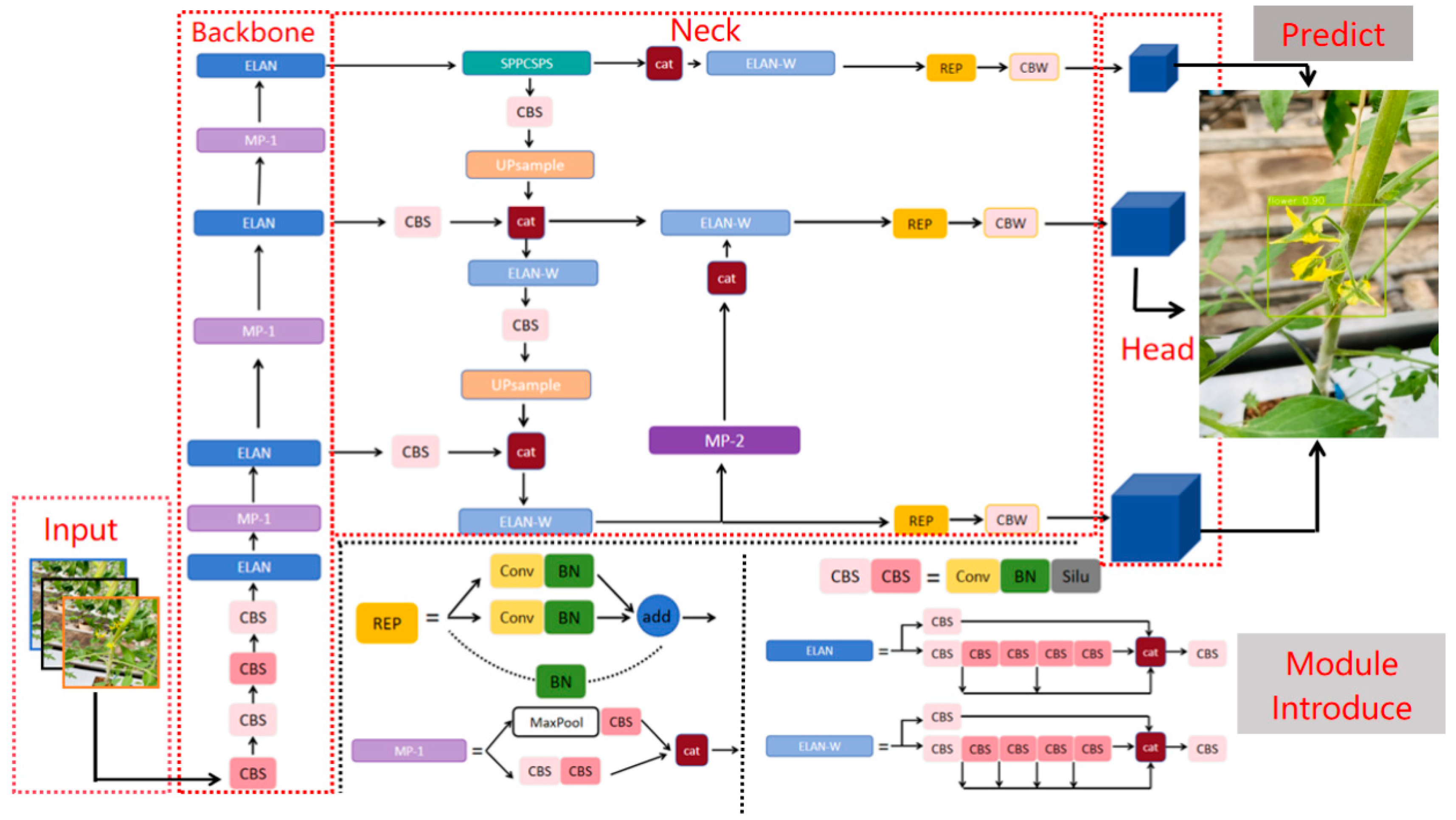 Agriculture 14 01893 g007
