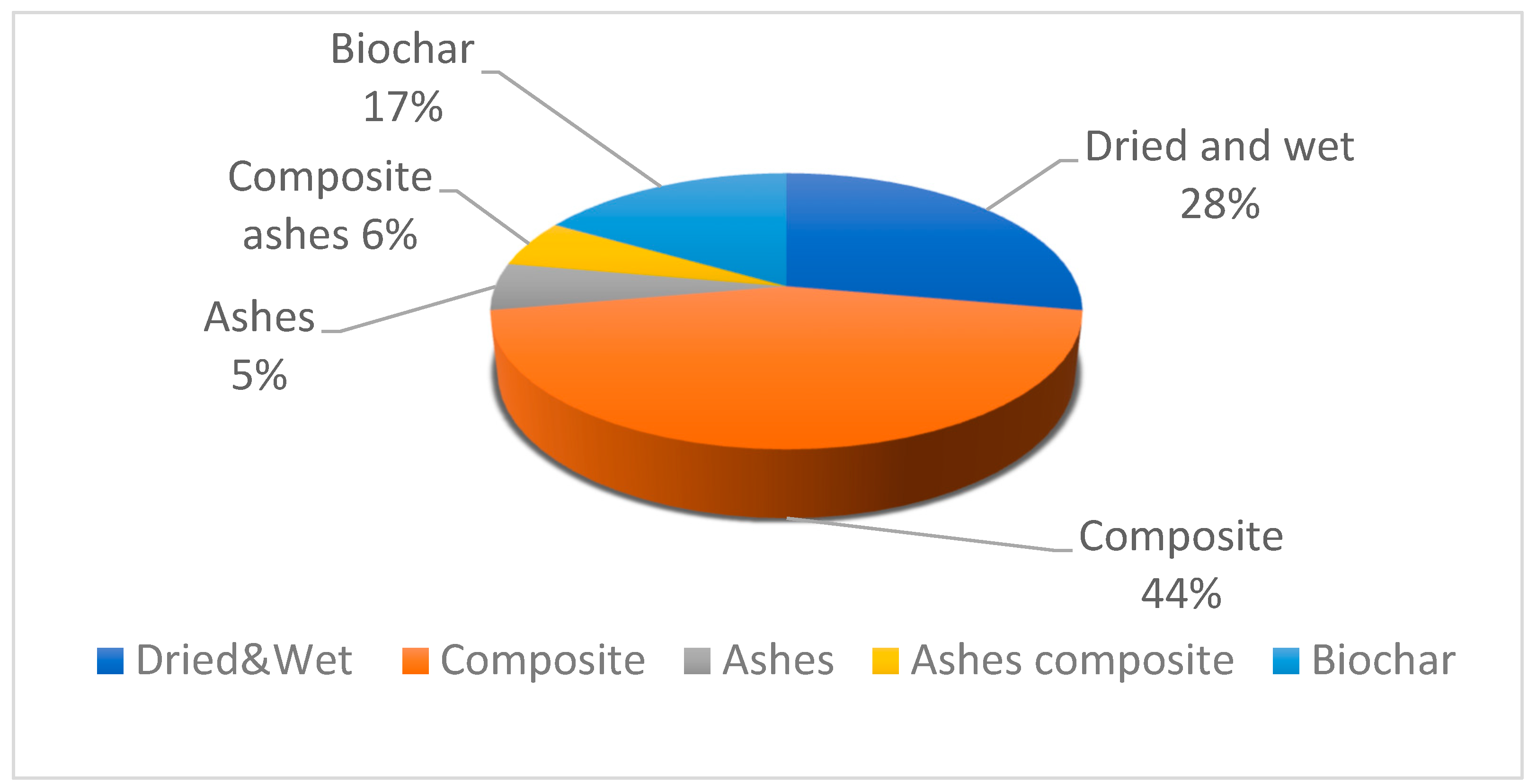 Agriculture 14 01894 g003