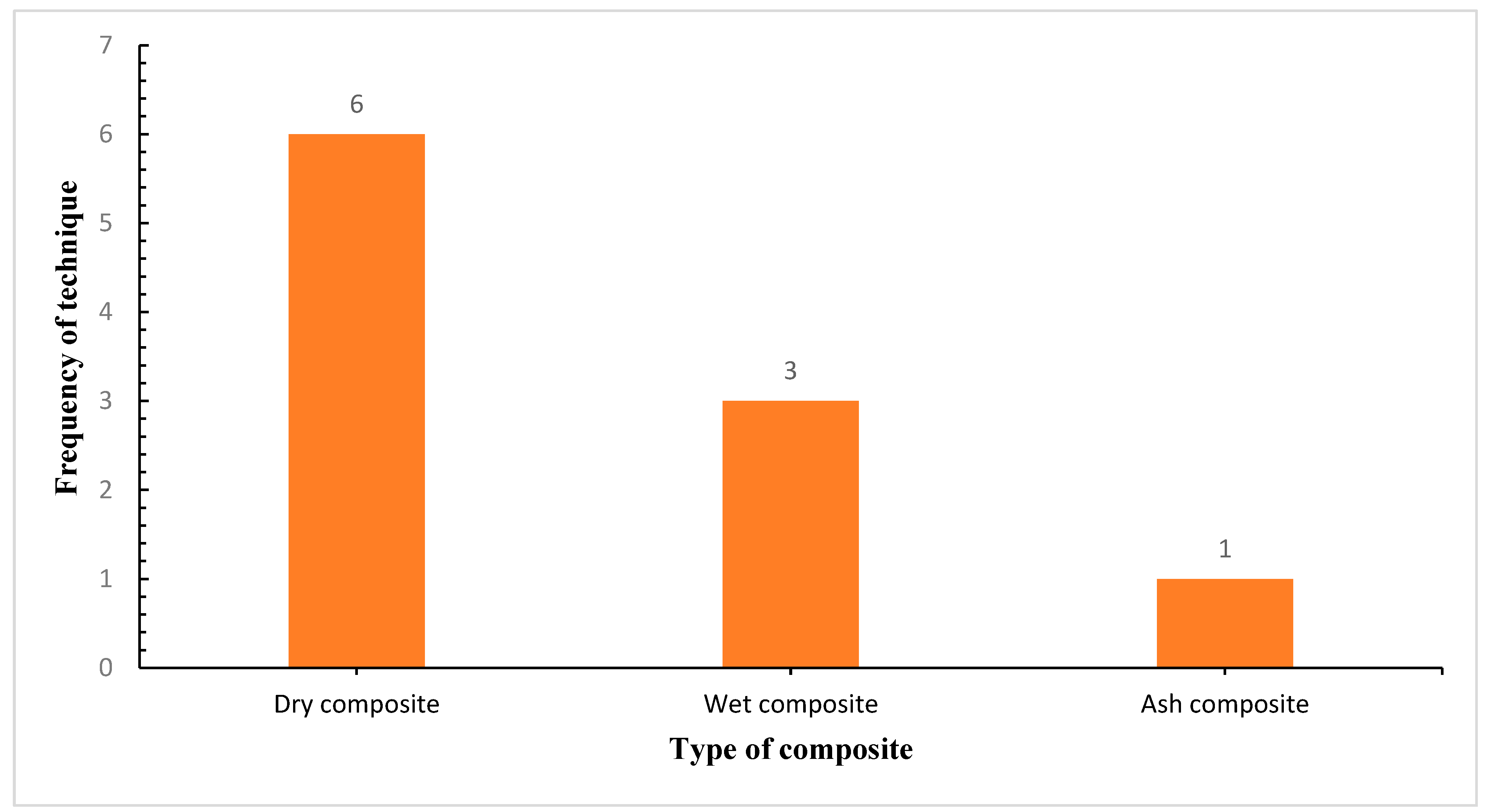 Agriculture 14 01894 g004