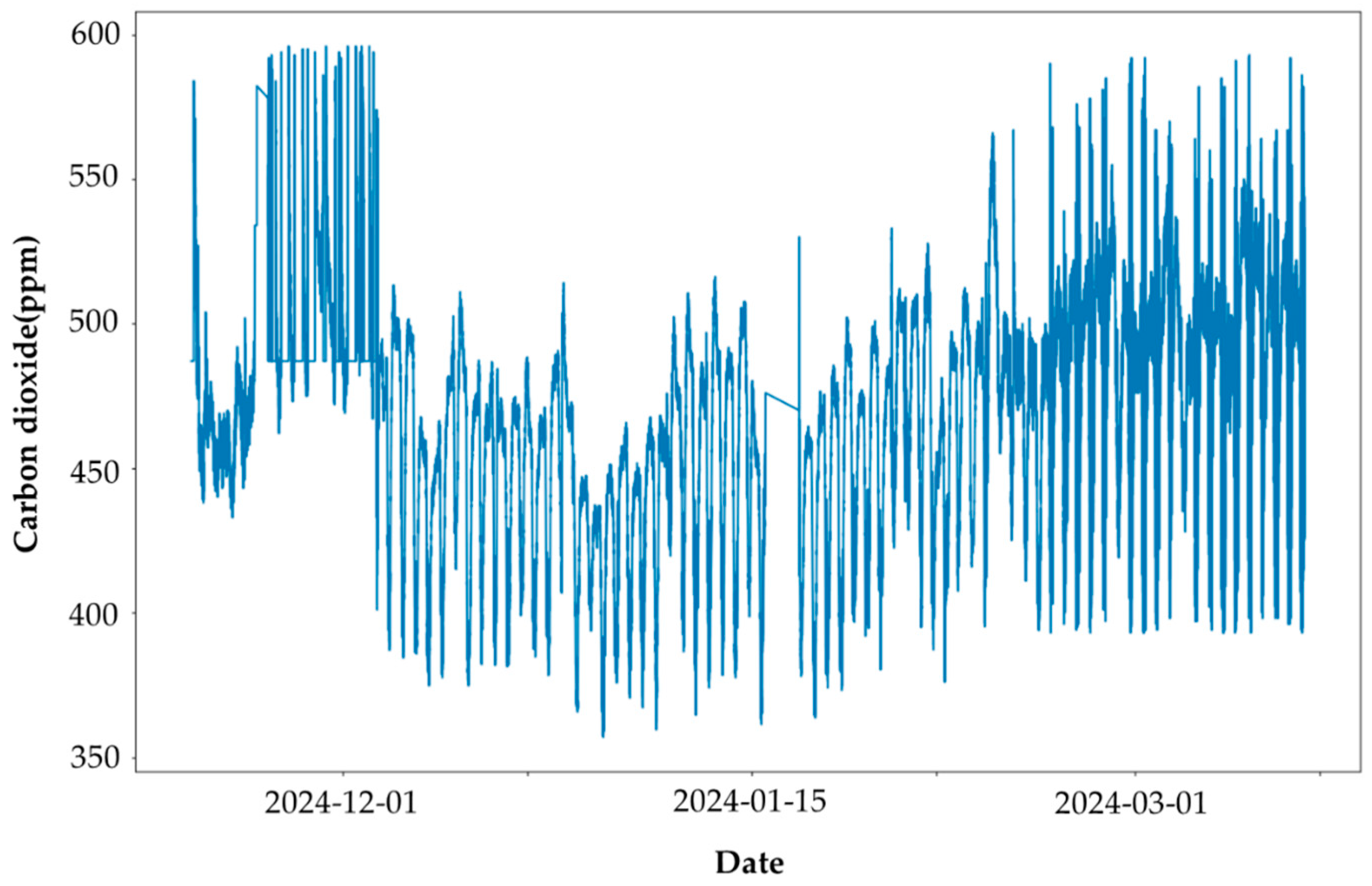 Agriculture 14 01895 g004