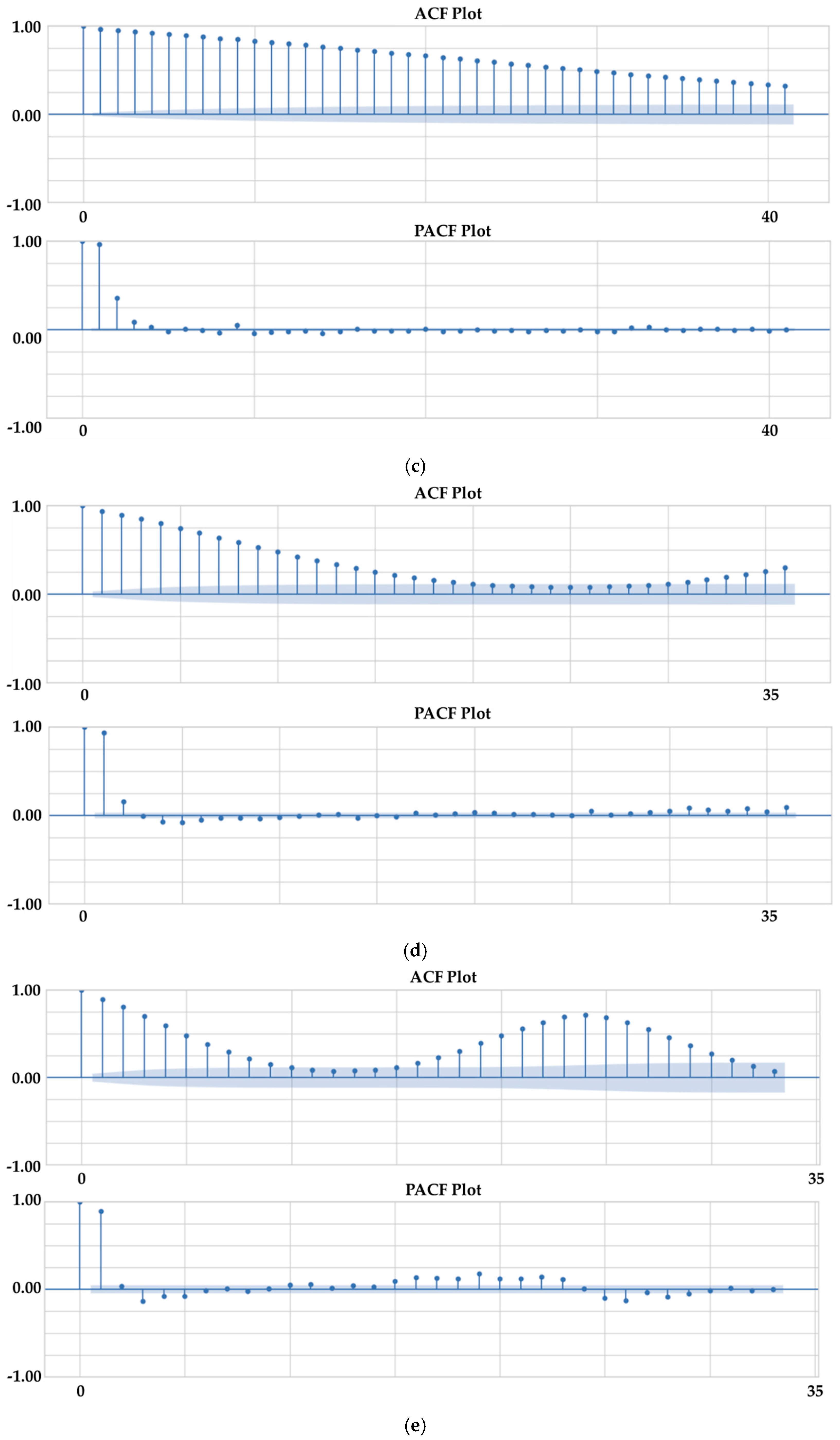 Agriculture 14 01895 g005b
