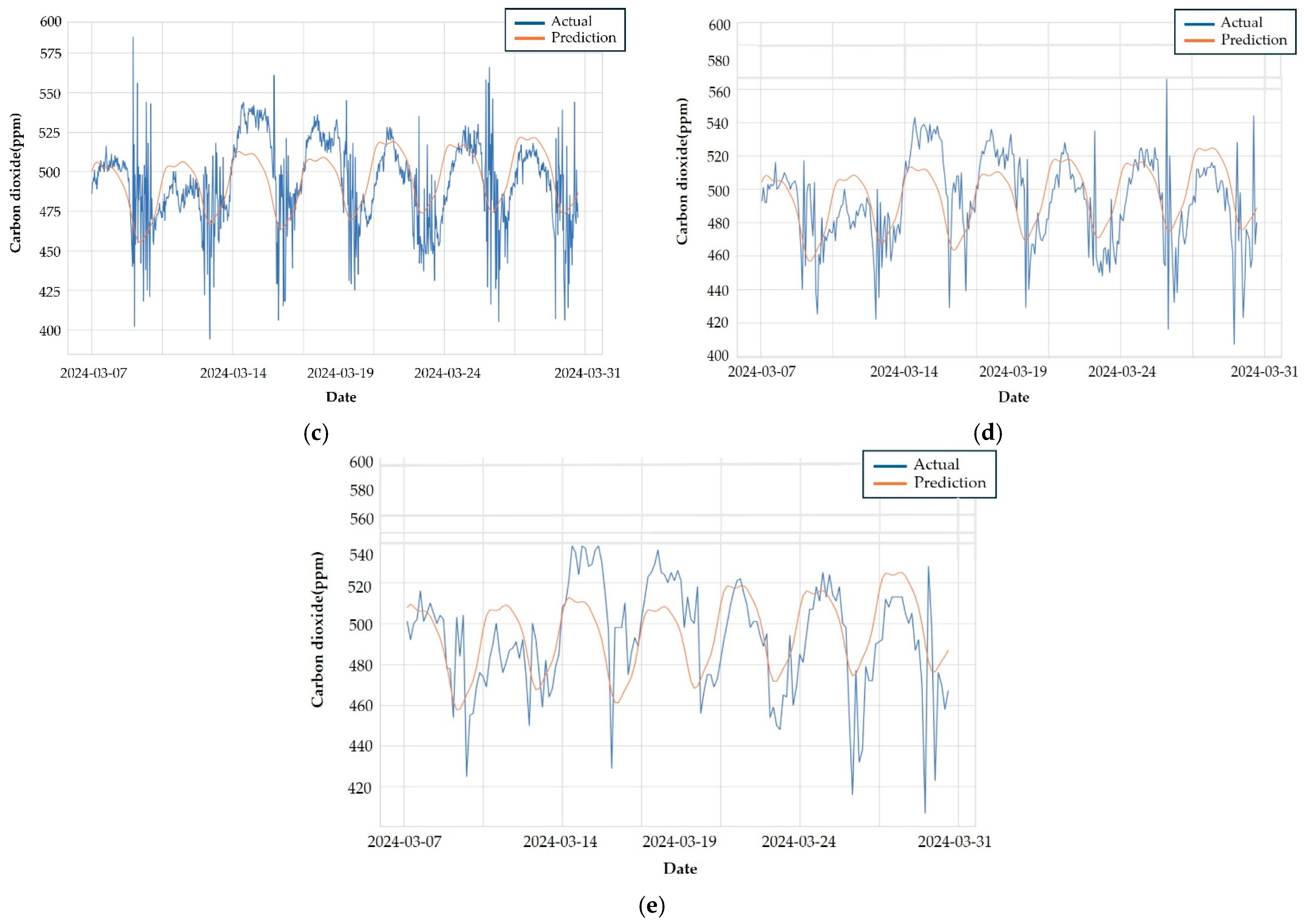 Agriculture 14 01895 g008b