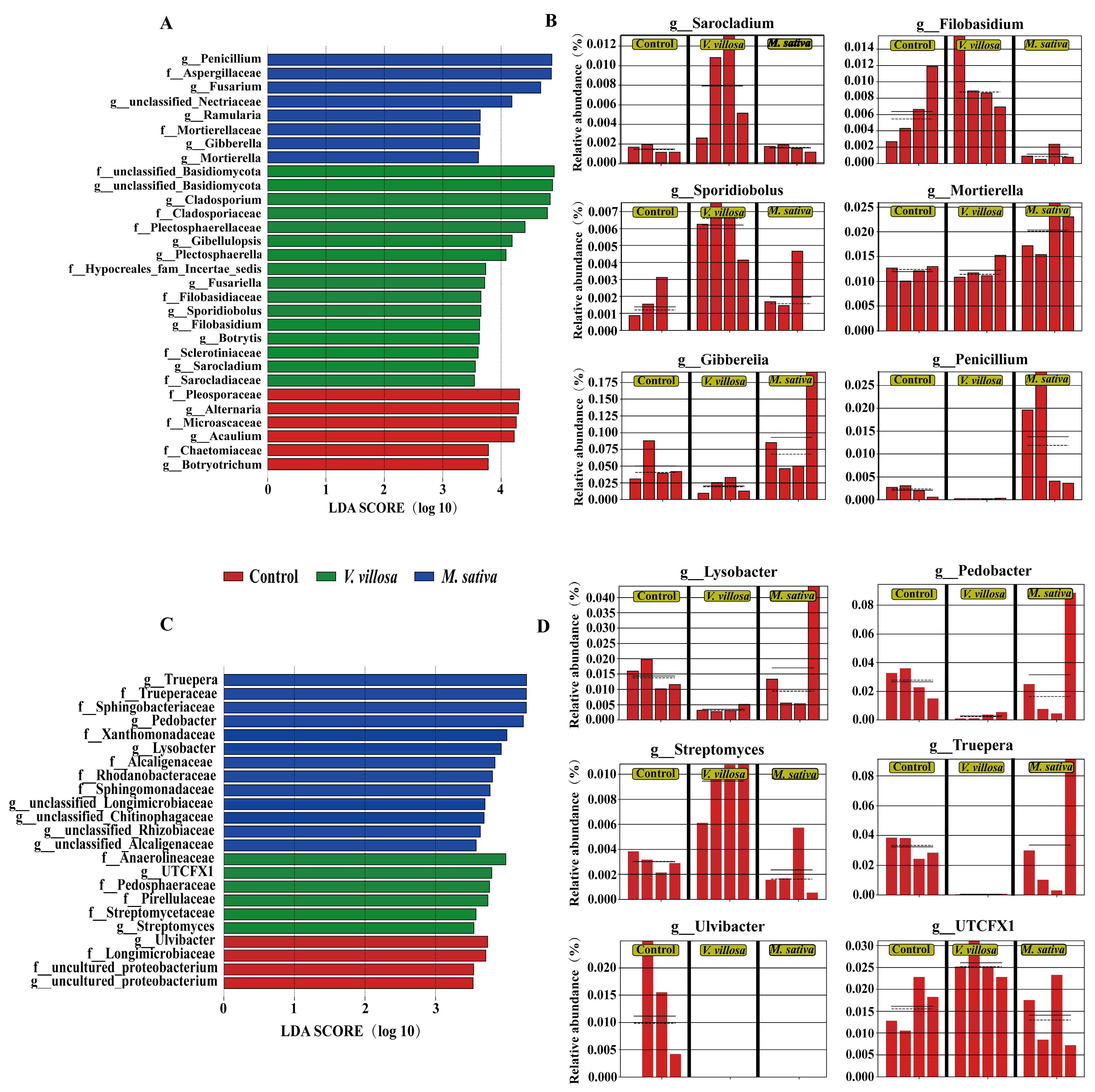 Agriculture 14 01897 g006
