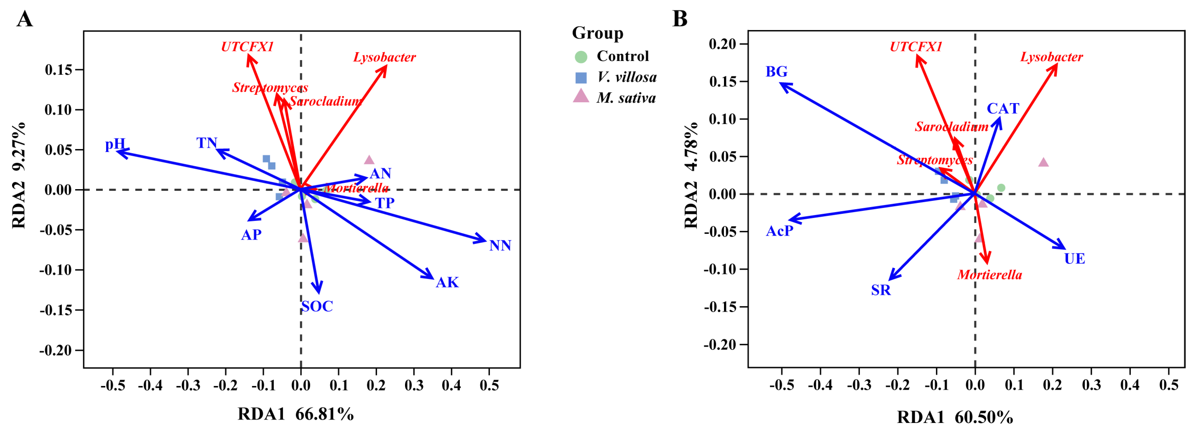 Agriculture 14 01897 g007