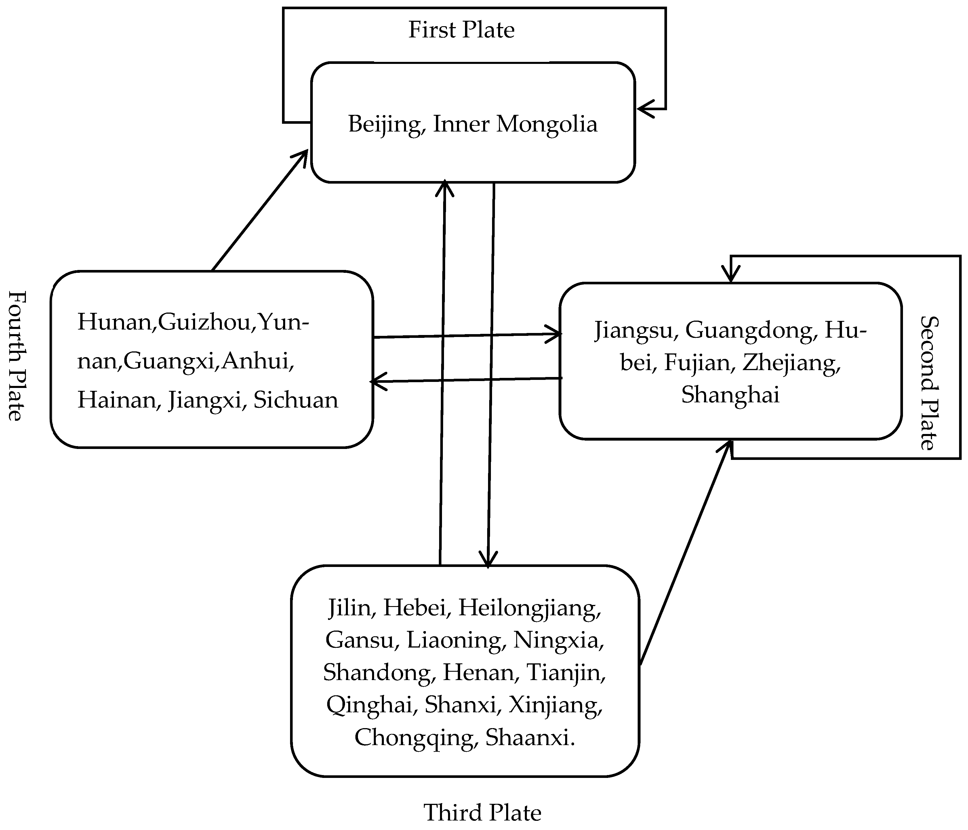 Agriculture 14 01898 g006