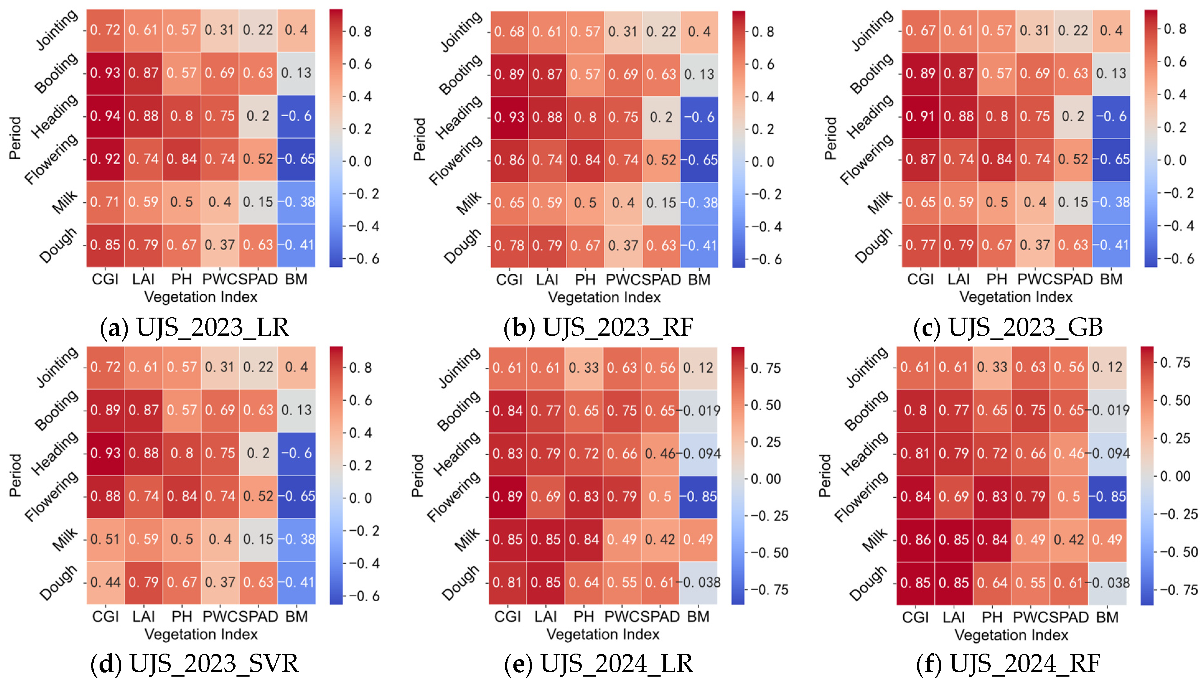 Agriculture 14 01900 g004a