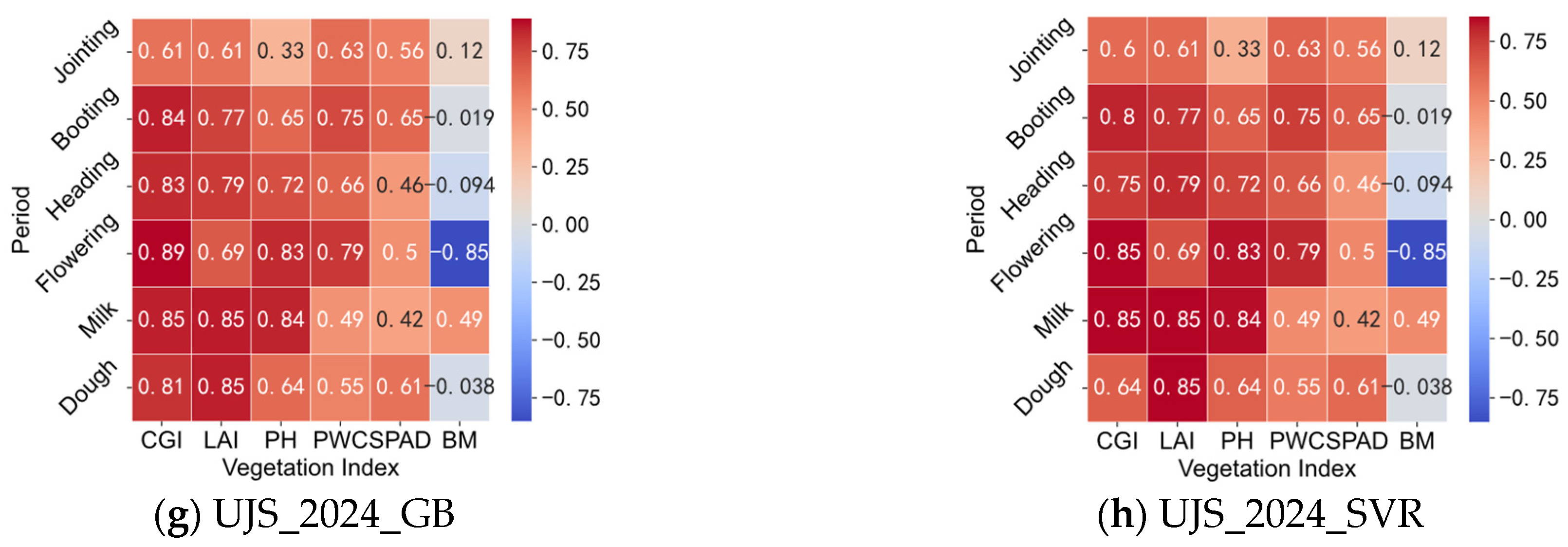 Agriculture 14 01900 g004b