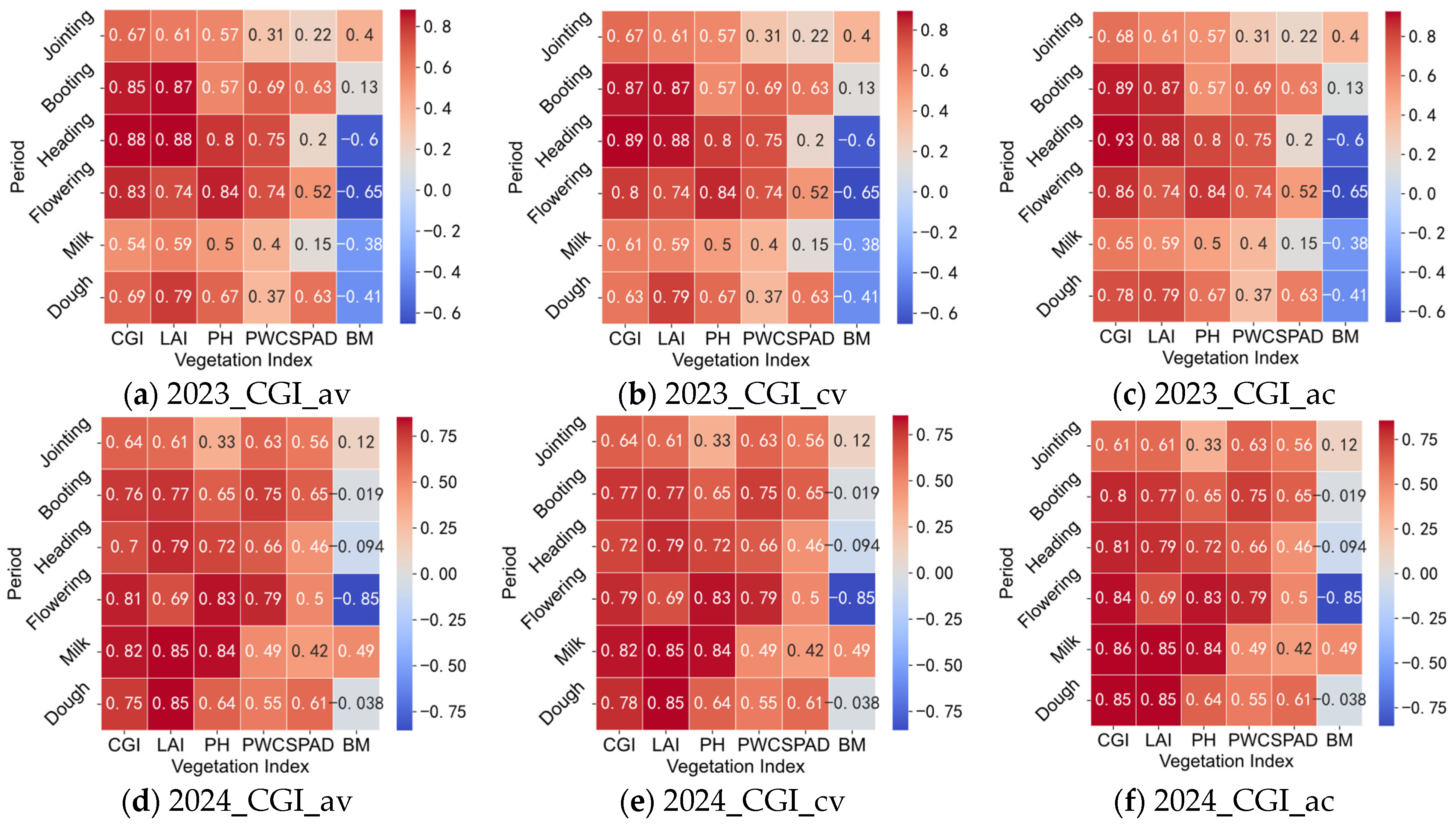 Agriculture 14 01900 g006