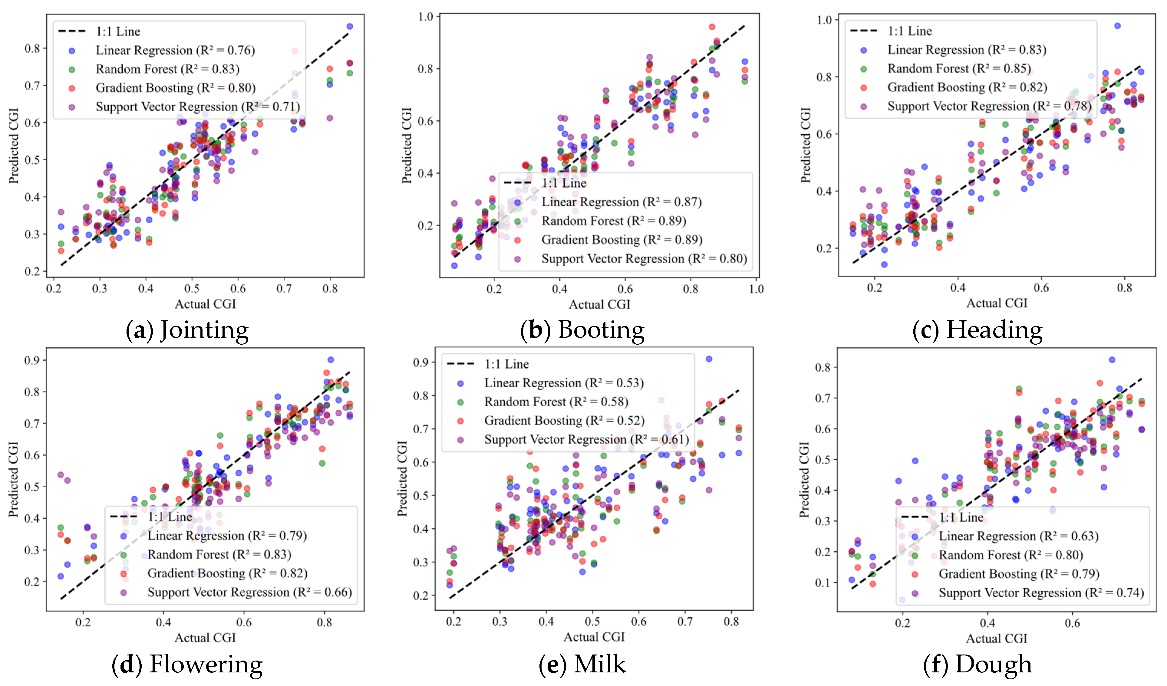 Agriculture 14 01900 g007