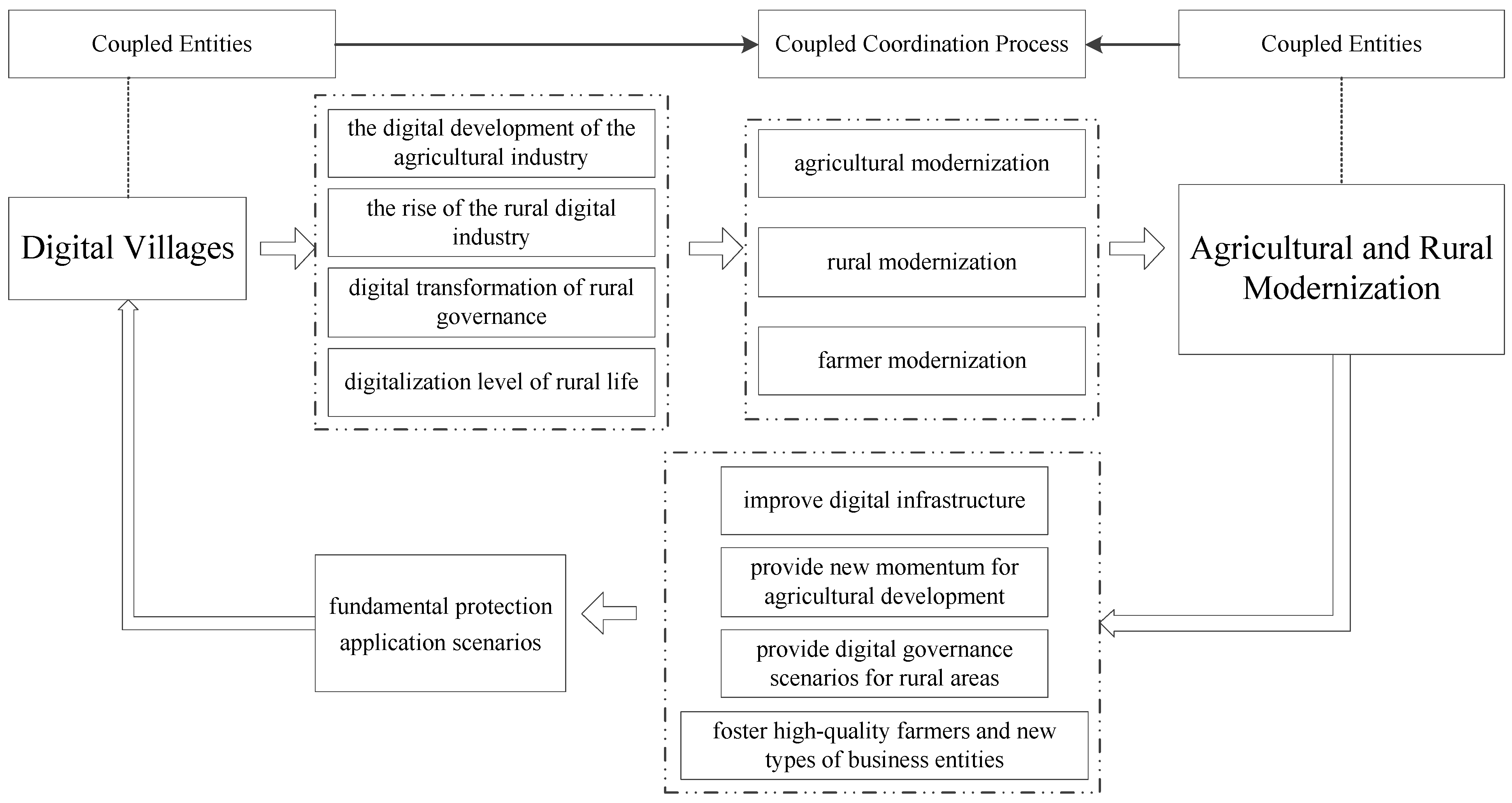 Agriculture 14 01901 g001