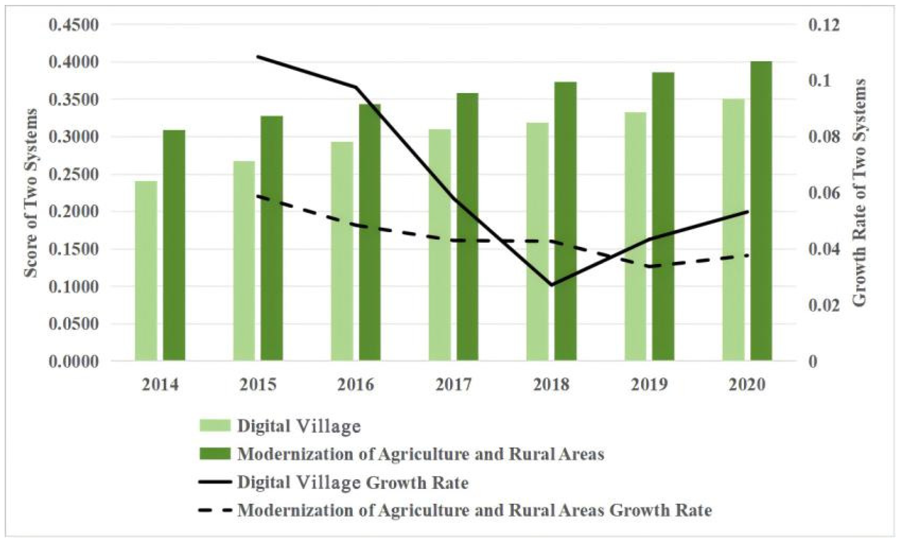 Agriculture 14 01901 g002