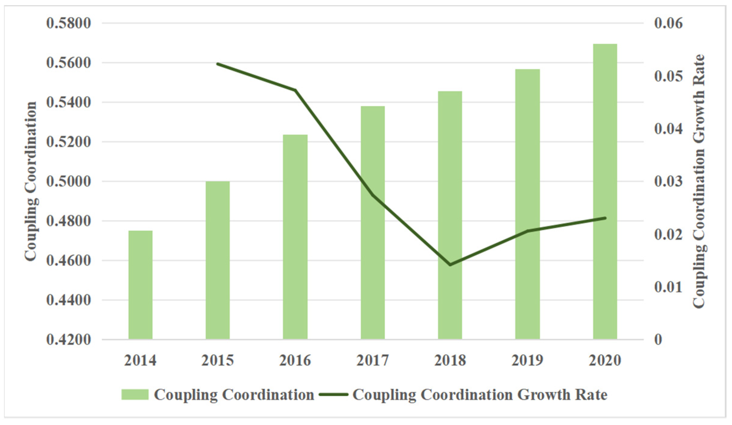 Agriculture 14 01901 g005