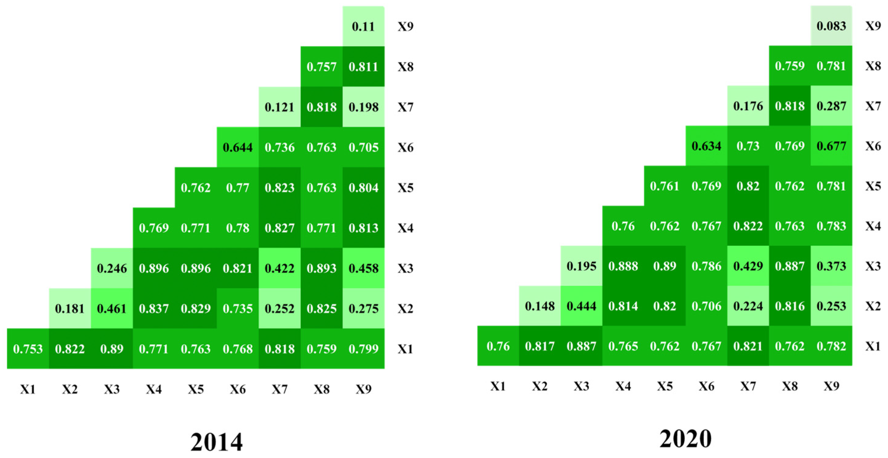 Agriculture 14 01901 g007
